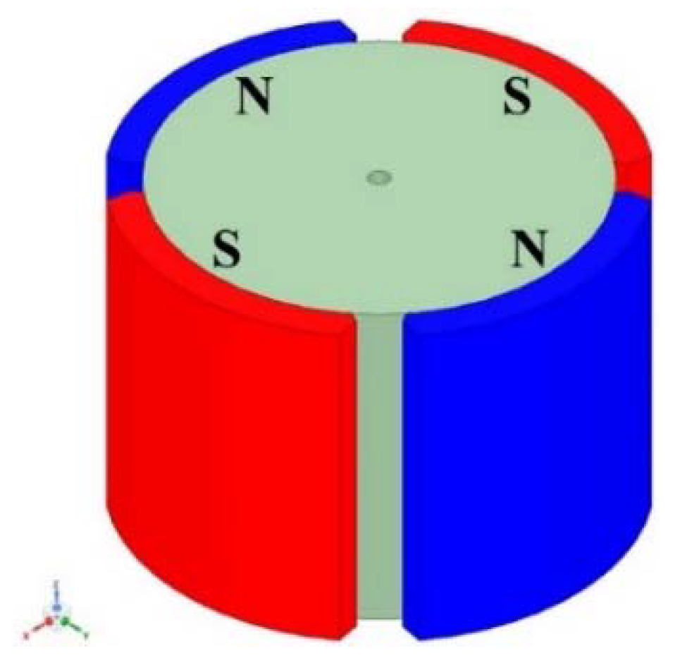 Actuators 10 00305 g005
