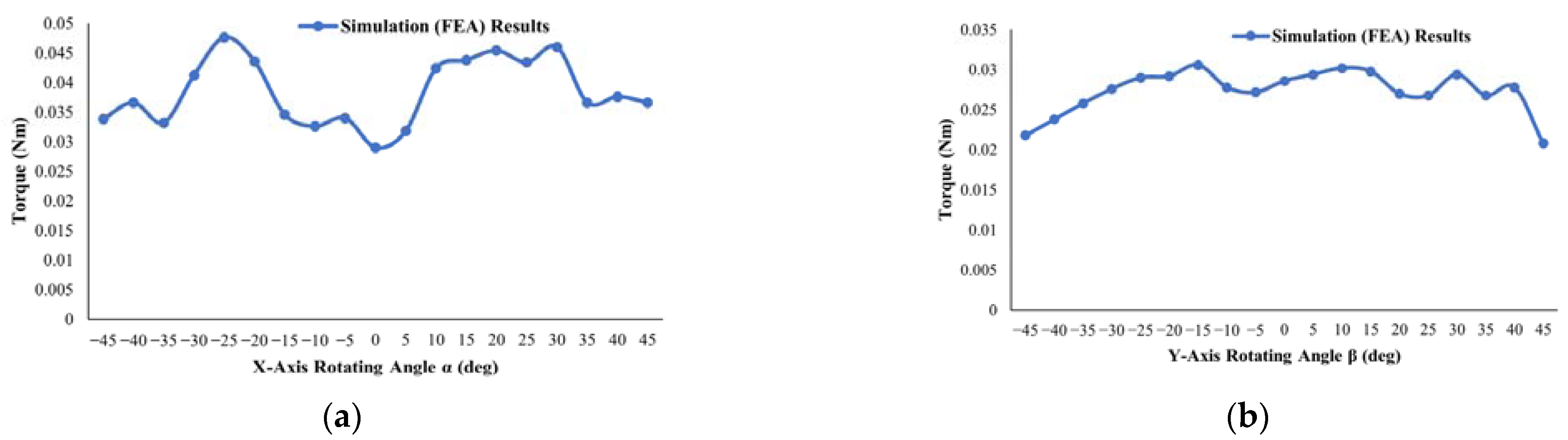 Actuators 10 00305 g012