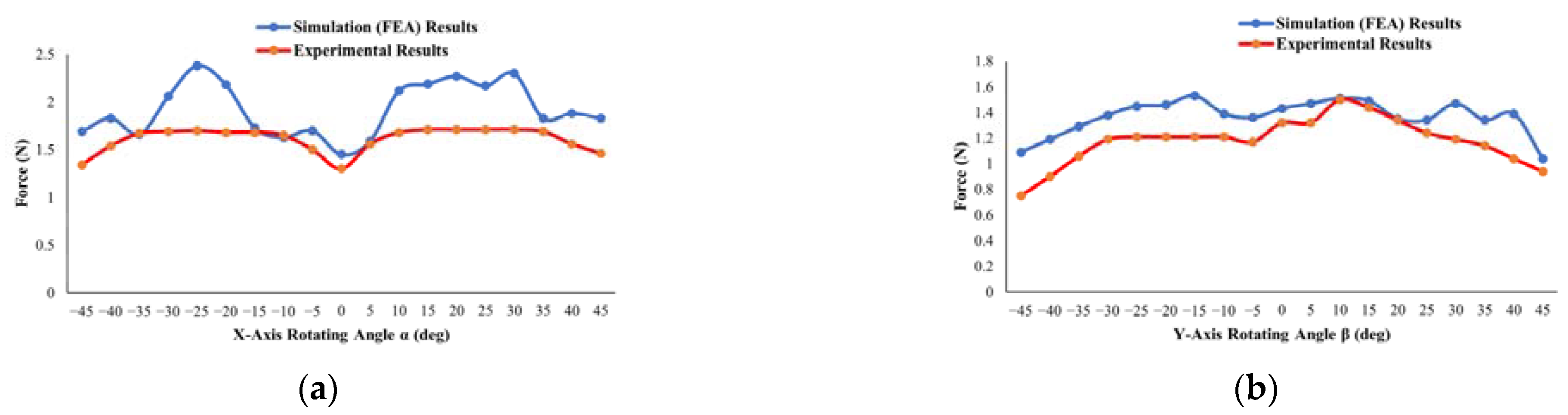 Actuators 10 00305 g020