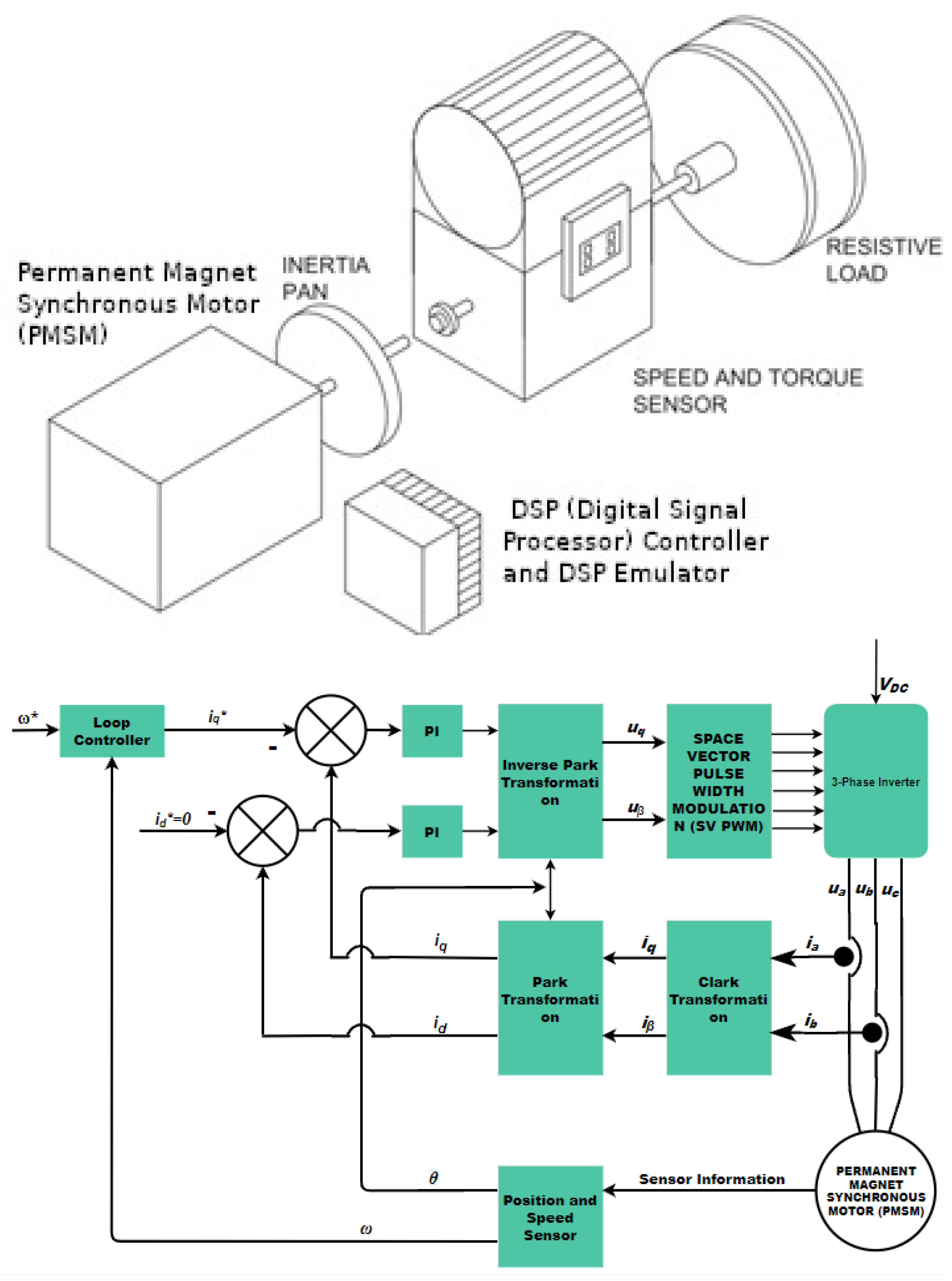 Actuators 10 00306 g001