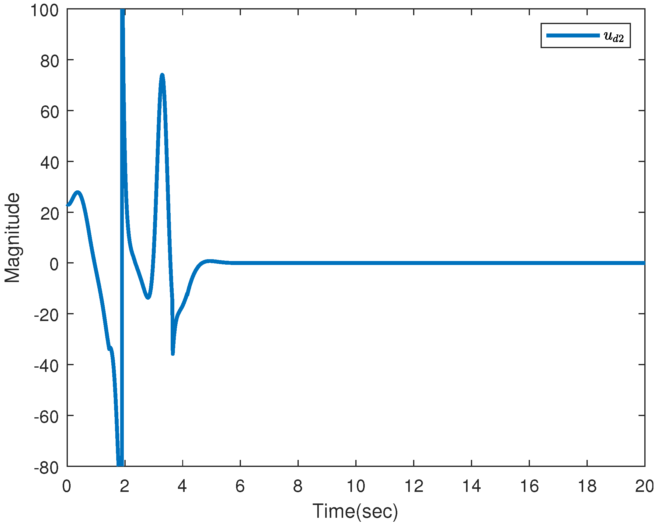 Actuators 10 00306 g003