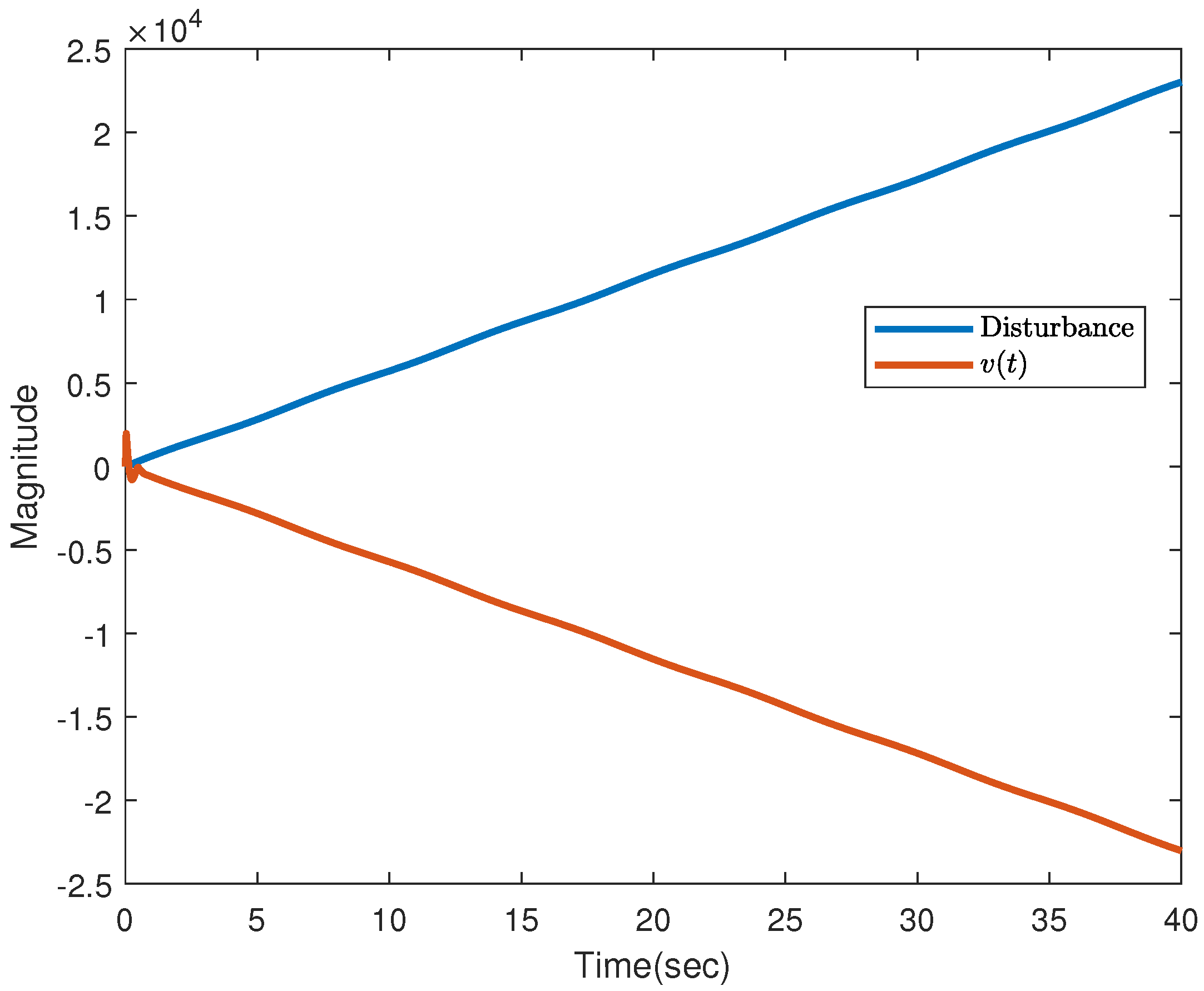 Actuators 10 00306 g008