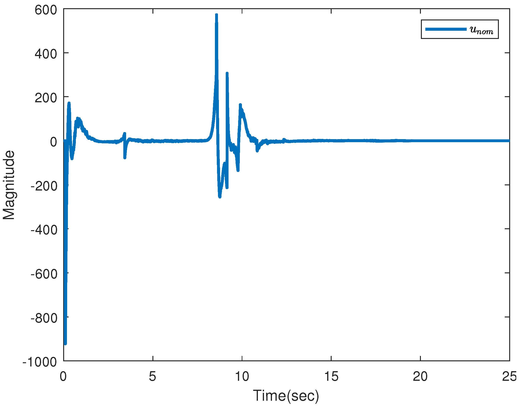 Actuators 10 00306 g010
