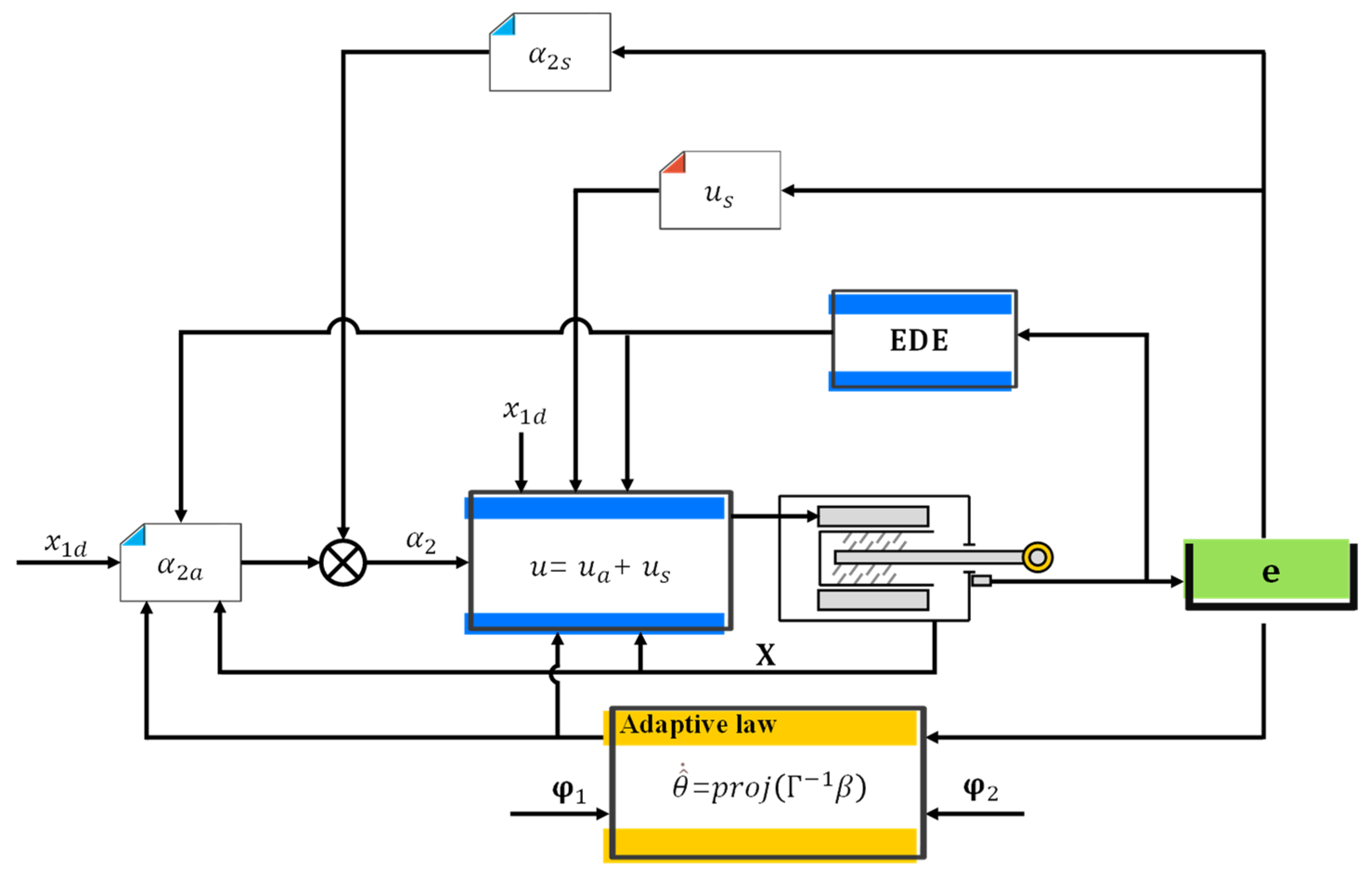 Actuators 10 00307 g002