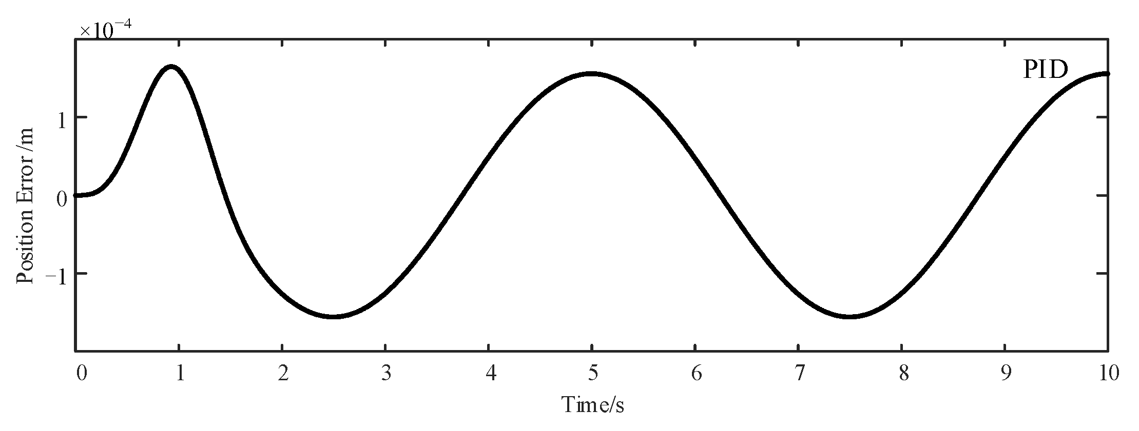 Actuators 10 00307 g005
