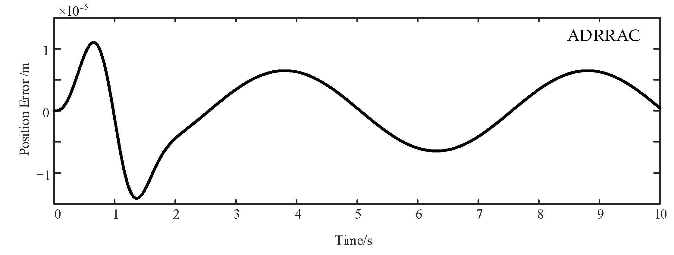 Actuators 10 00307 g007