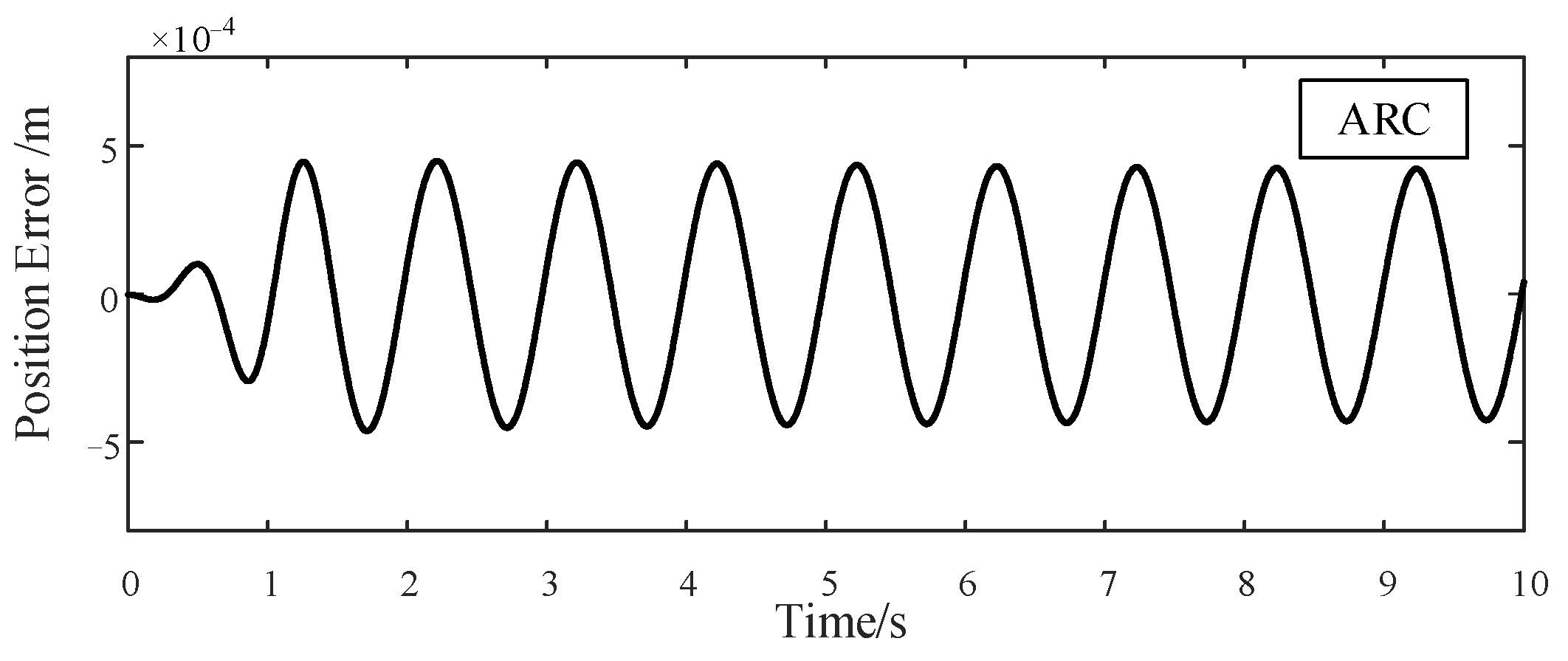 Actuators 10 00307 g009