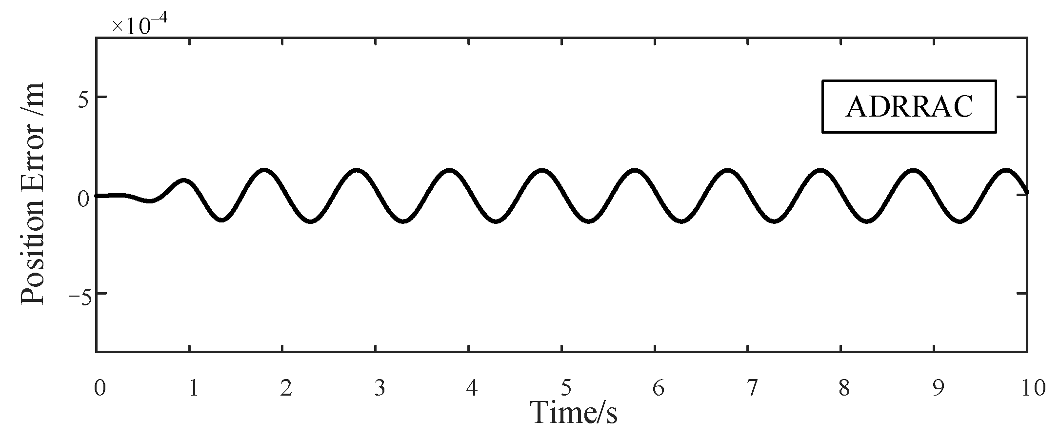 Actuators 10 00307 g010