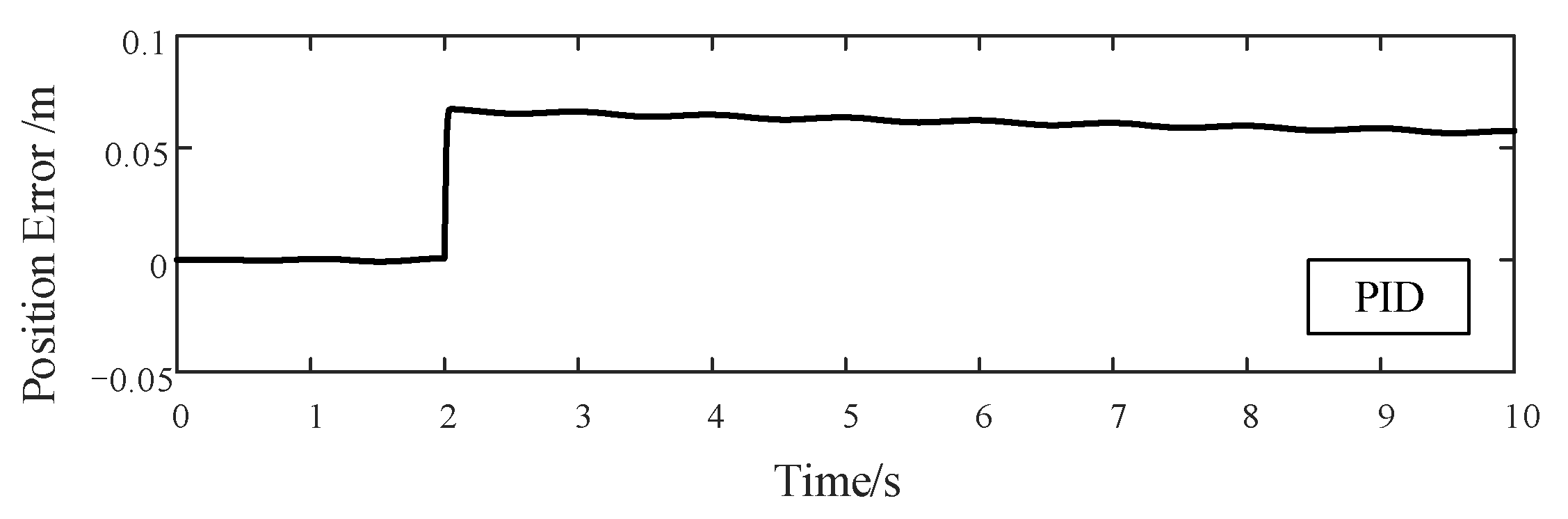 Actuators 10 00307 g011