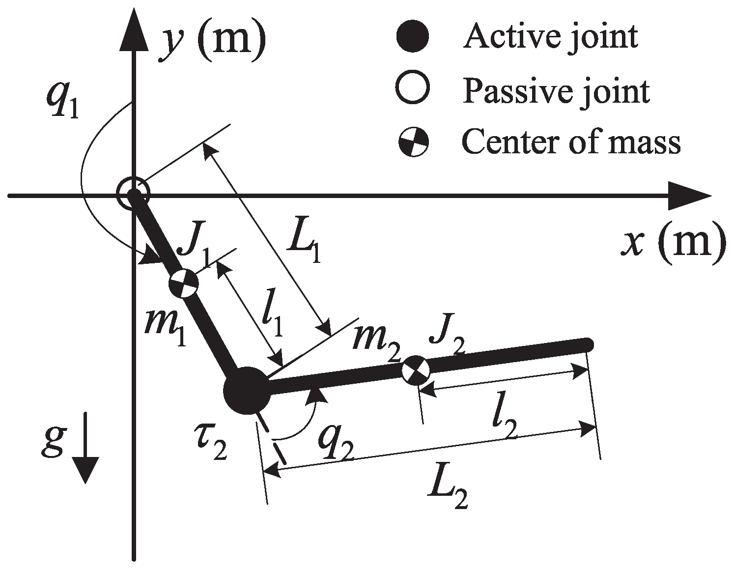 Actuators 10 00308 g001