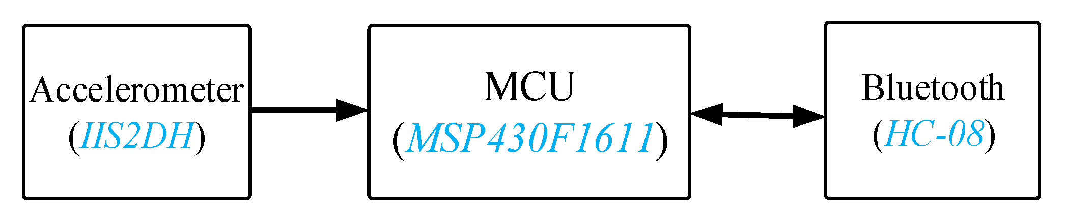 Actuators 10 00309 g003 550