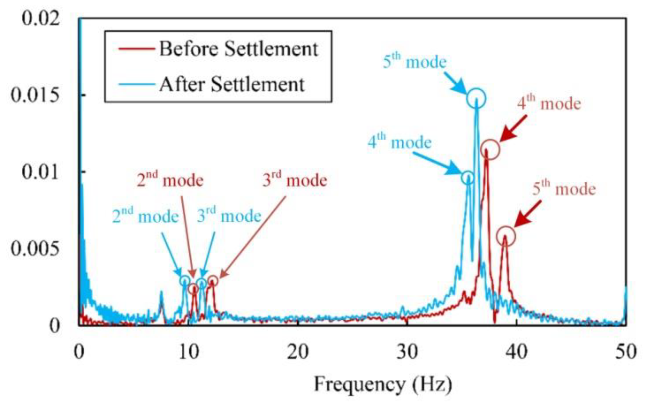 Actuators 10 00309 g009 550