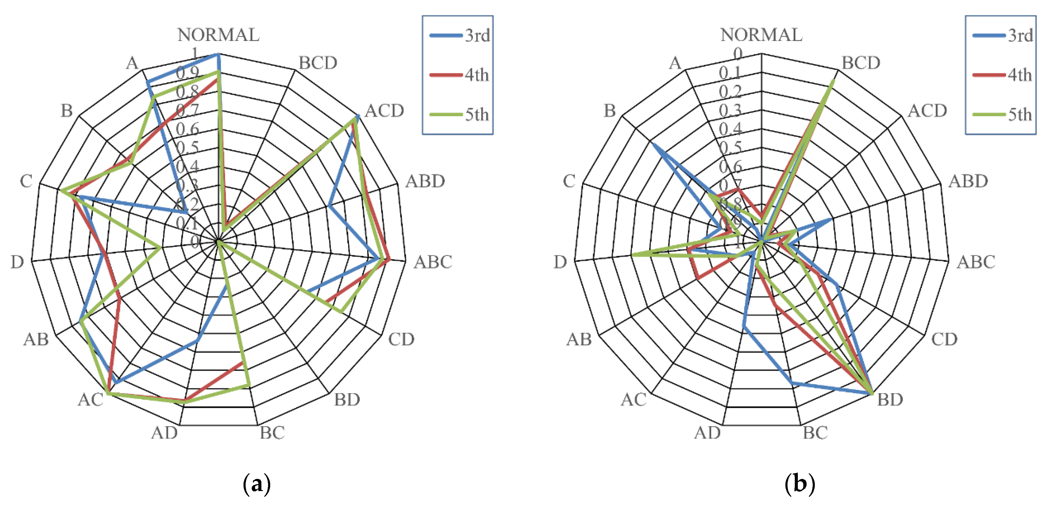 Actuators 10 00309 g011 550