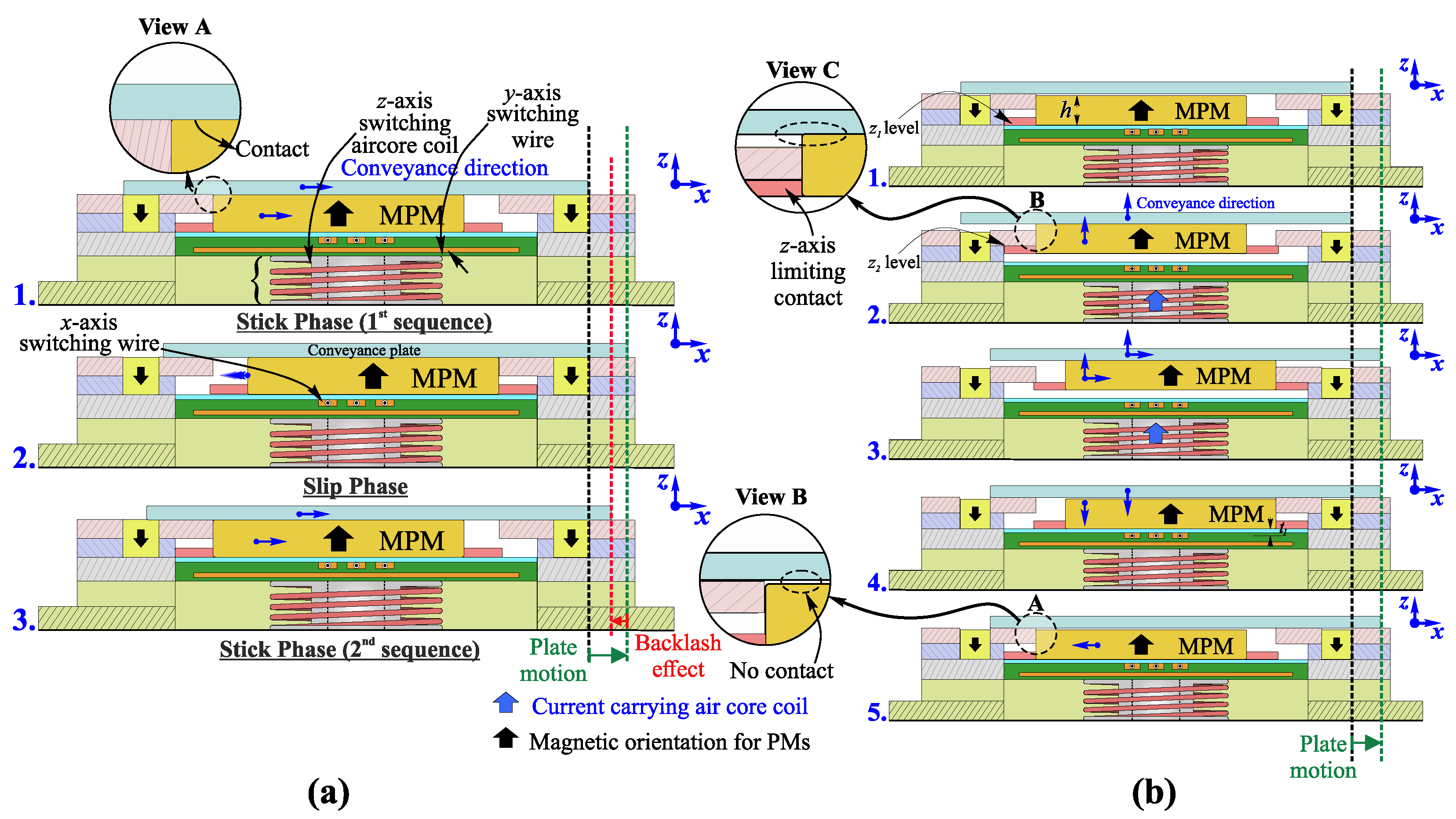 Actuators 10 00310 g002 Actuators 10 00310 g002