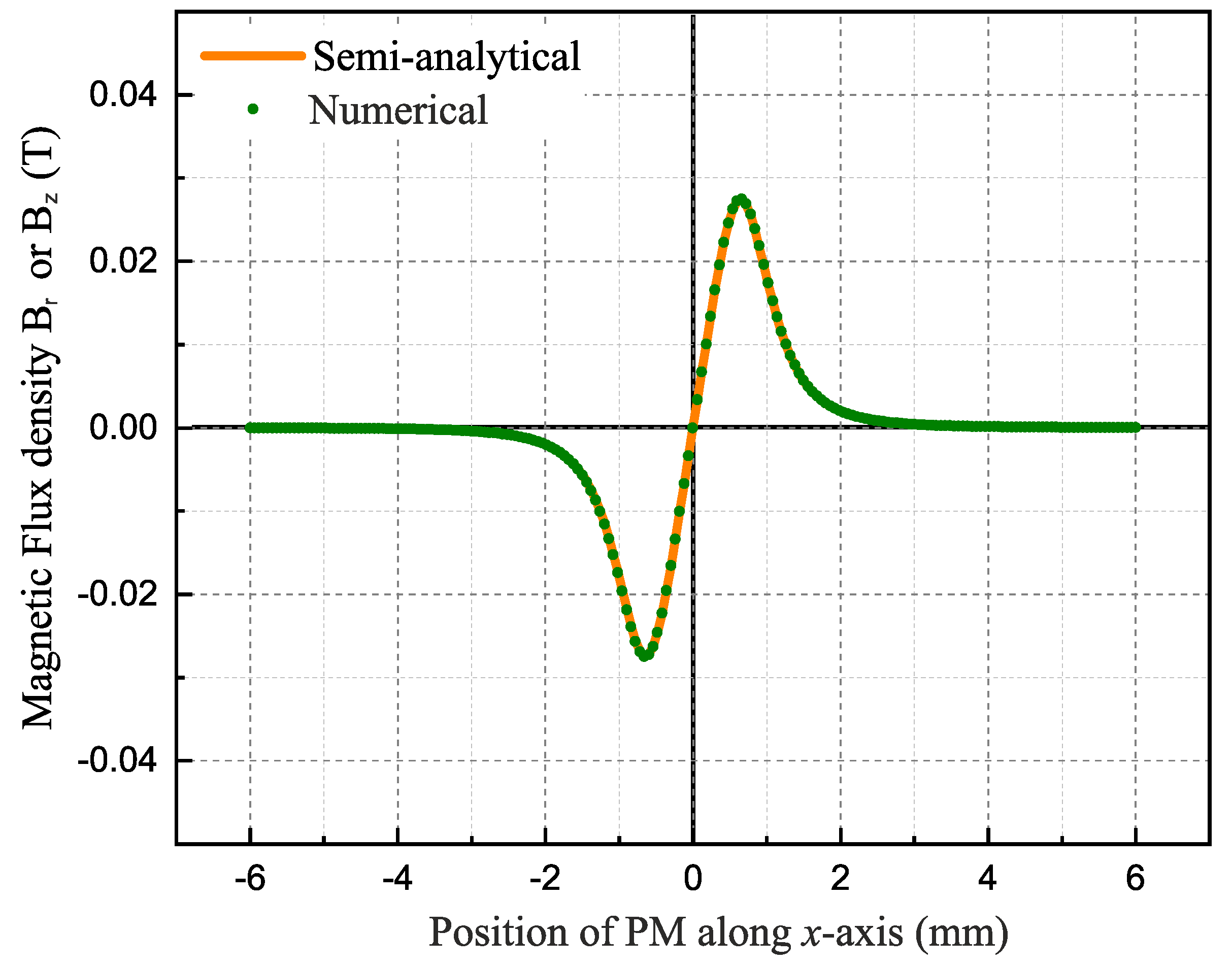 Actuators 10 00310 g003 Actuators 10 00310 g003