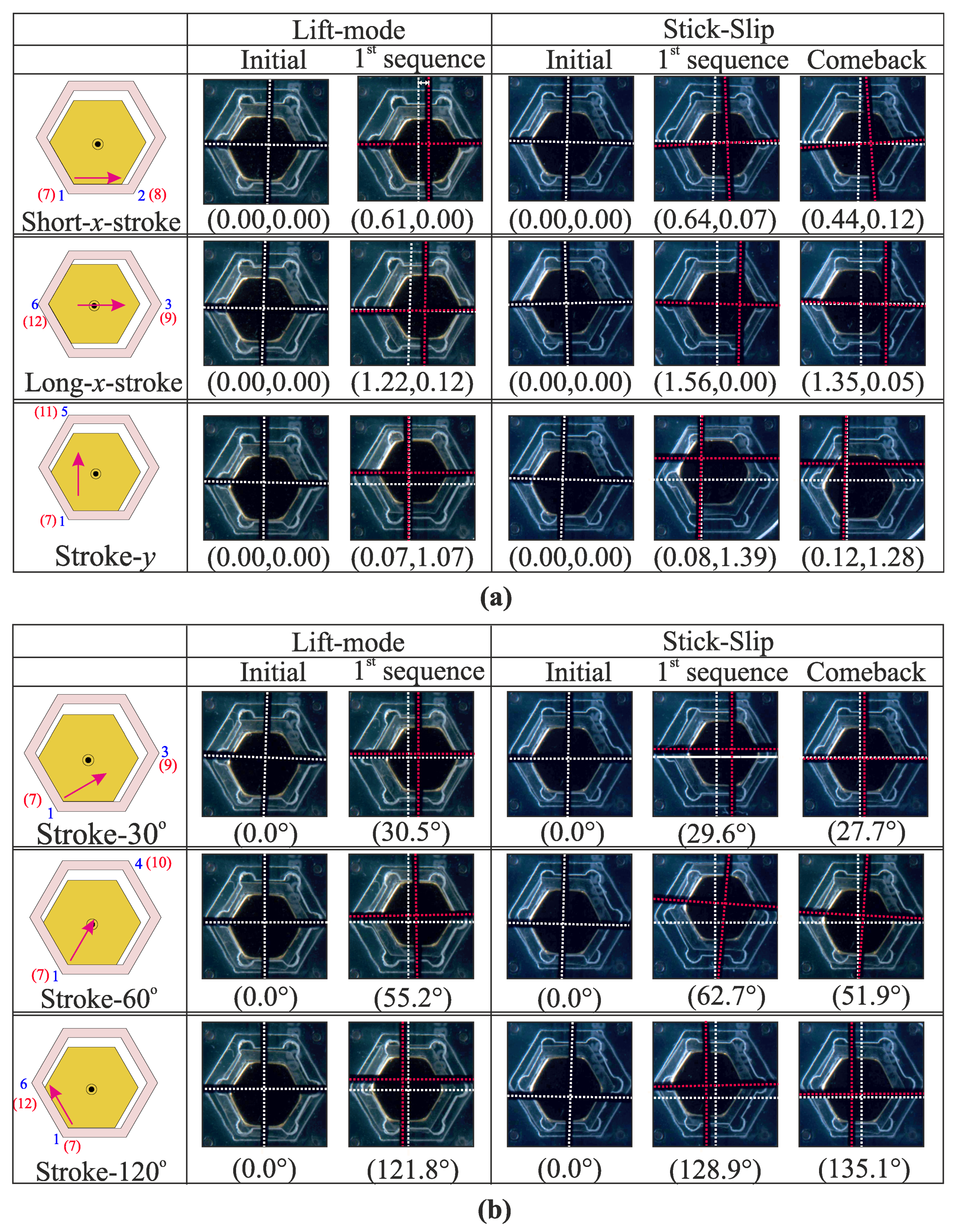 Actuators 10 00310 g009 Actuators 10 00310 g009