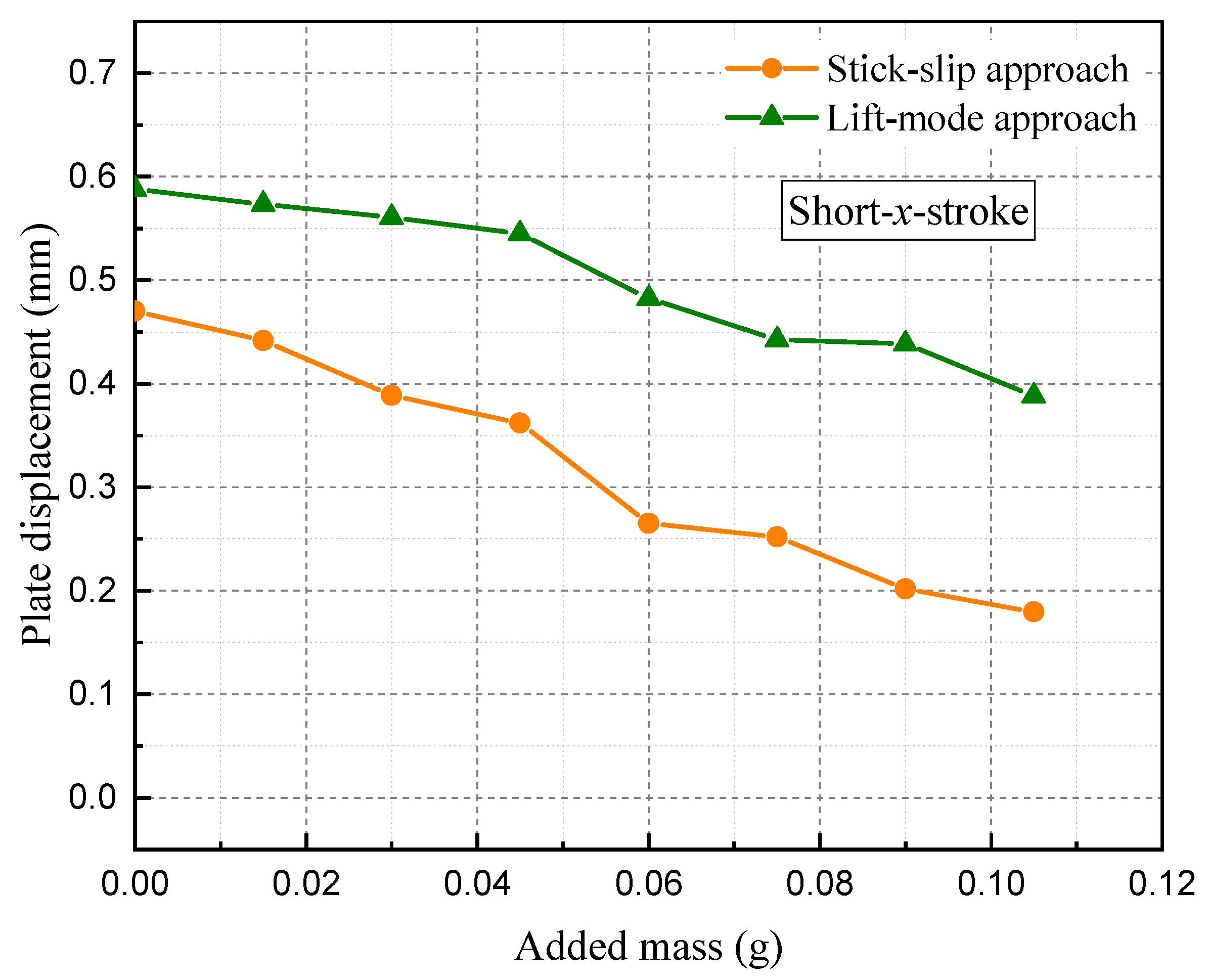 Actuators 10 00310 g012 Actuators 10 00310 g012
