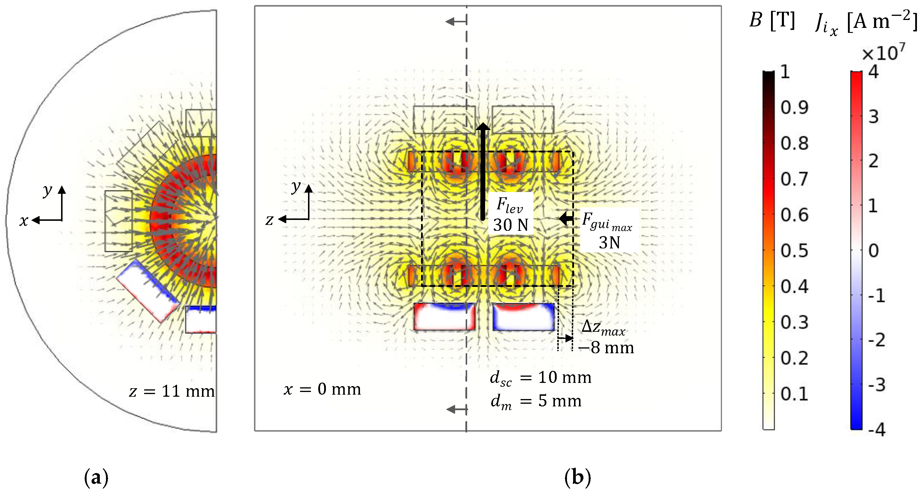 Actuators 10 00311 g006