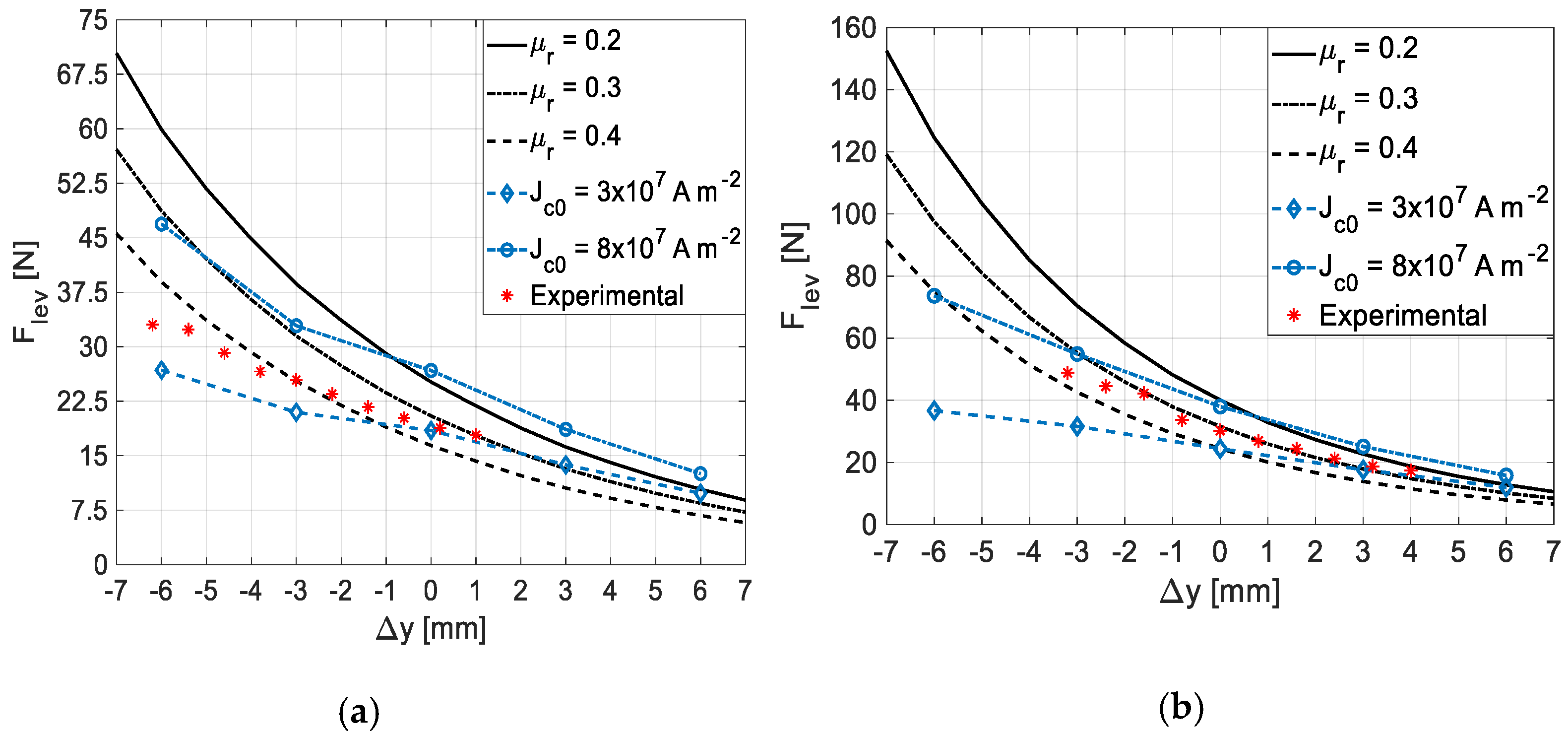 Actuators 10 00311 g008