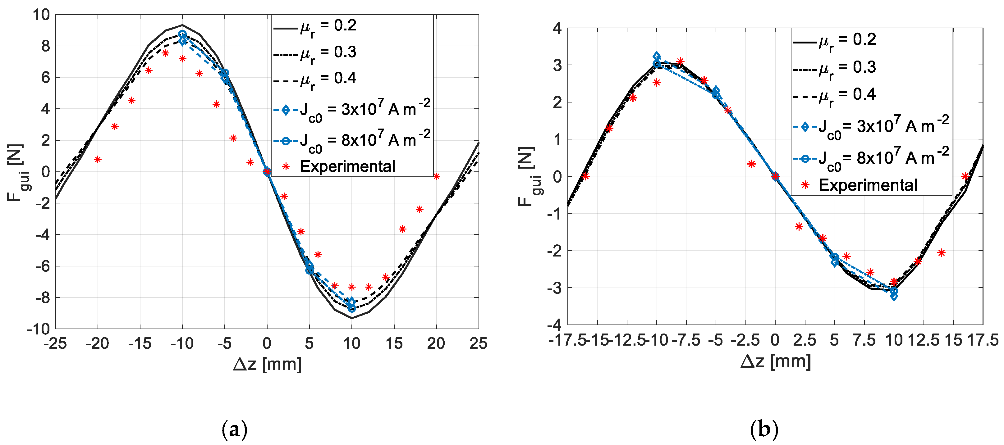 Actuators 10 00311 g009
