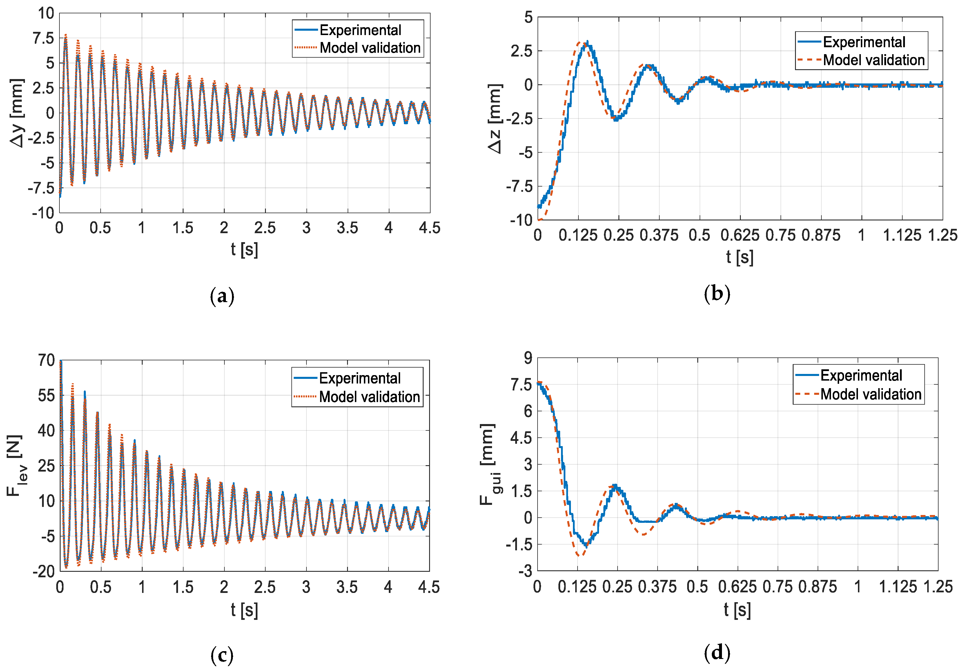 Actuators 10 00311 g011