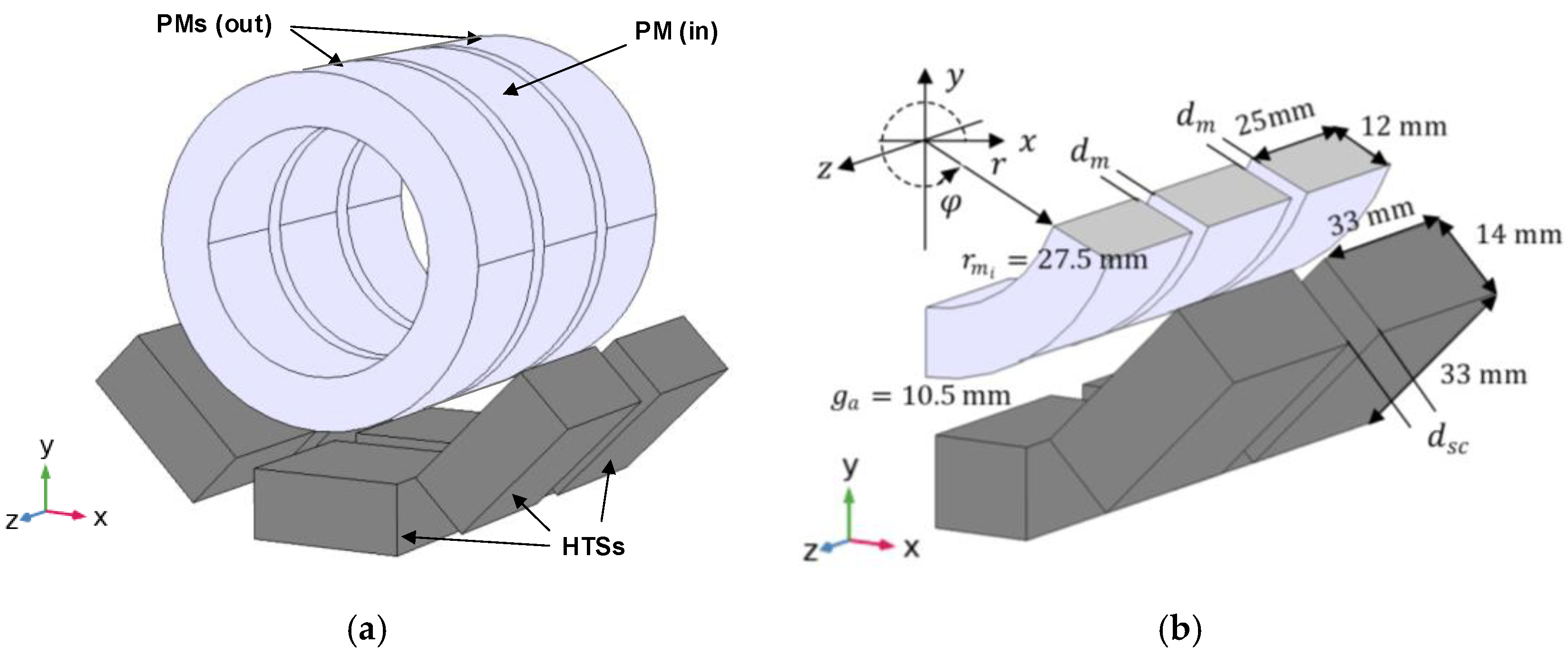 Actuators 10 00311 g012