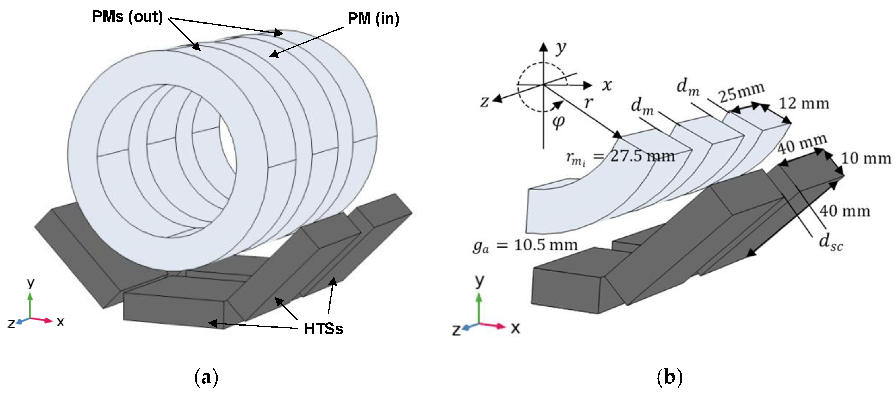 Actuators 10 00311 g013
