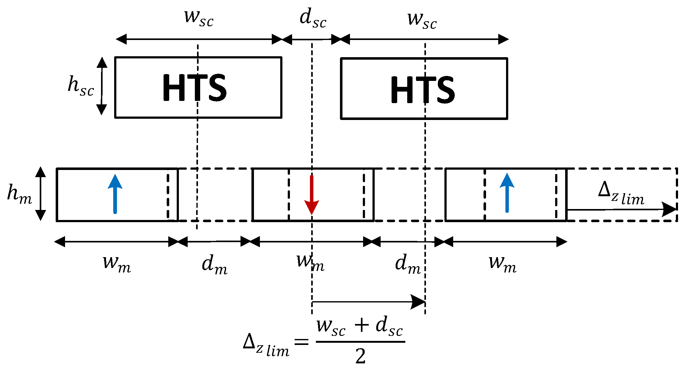 Actuators 10 00311 g014