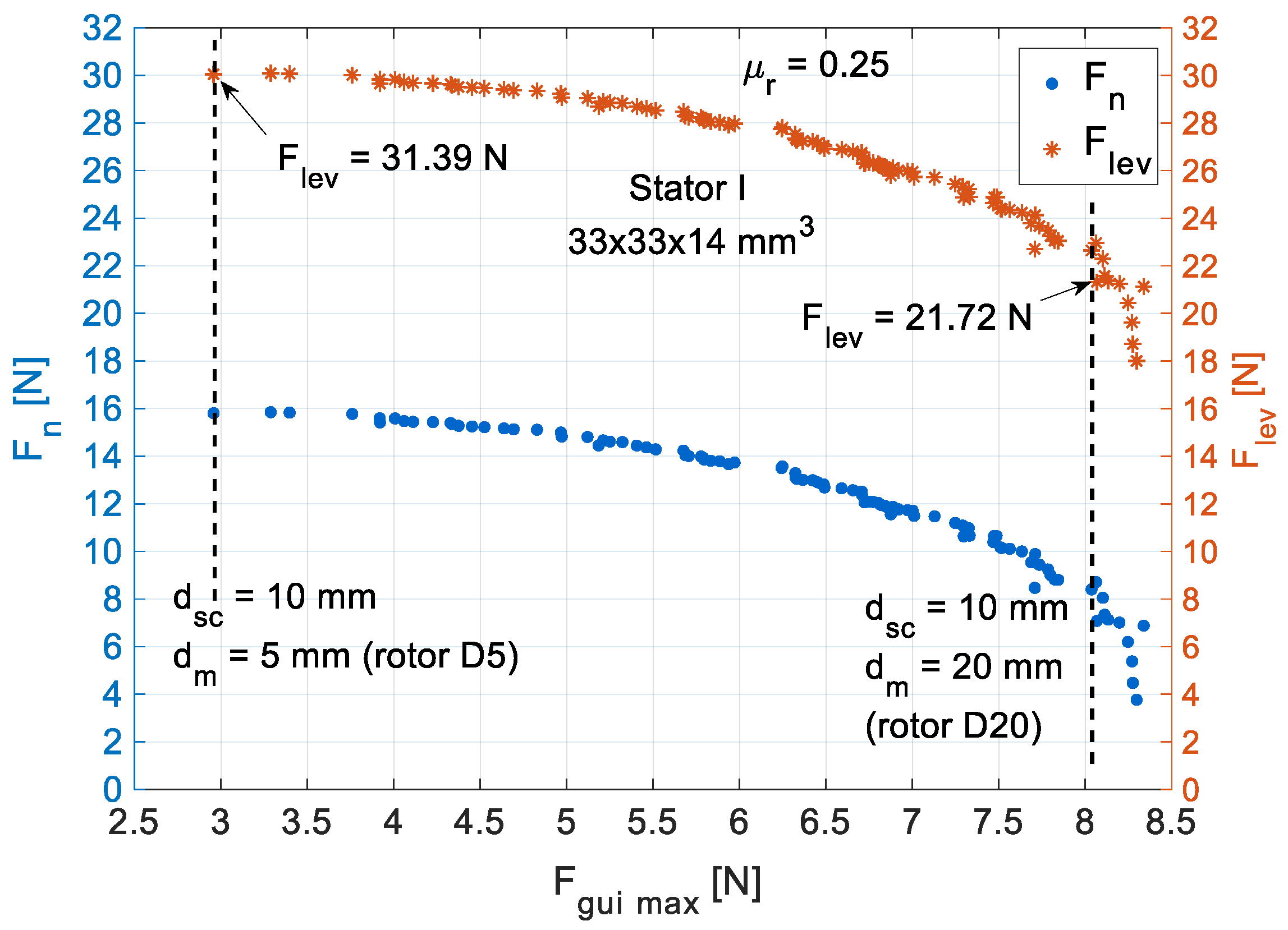 Actuators 10 00311 g015