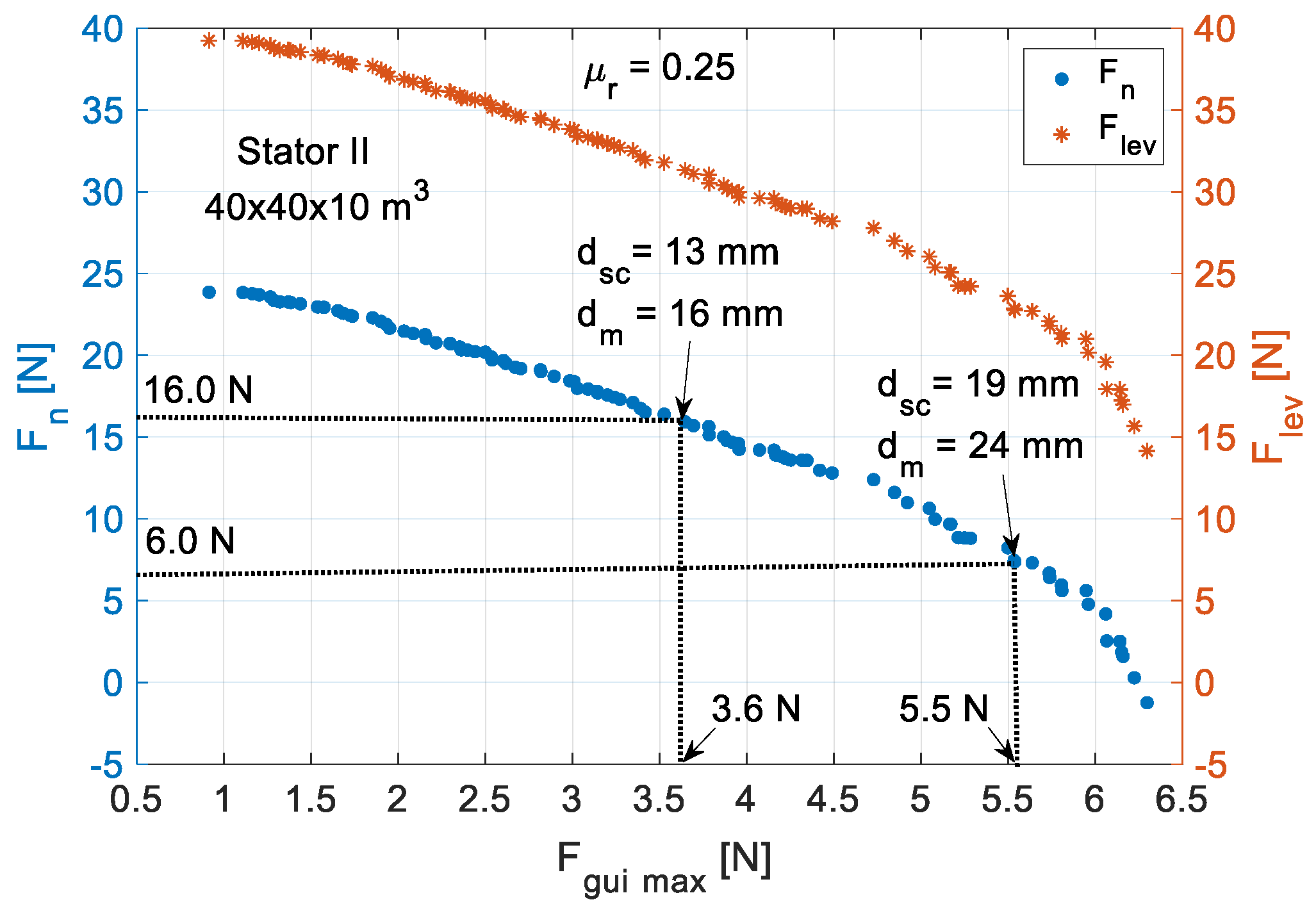 Actuators 10 00311 g016