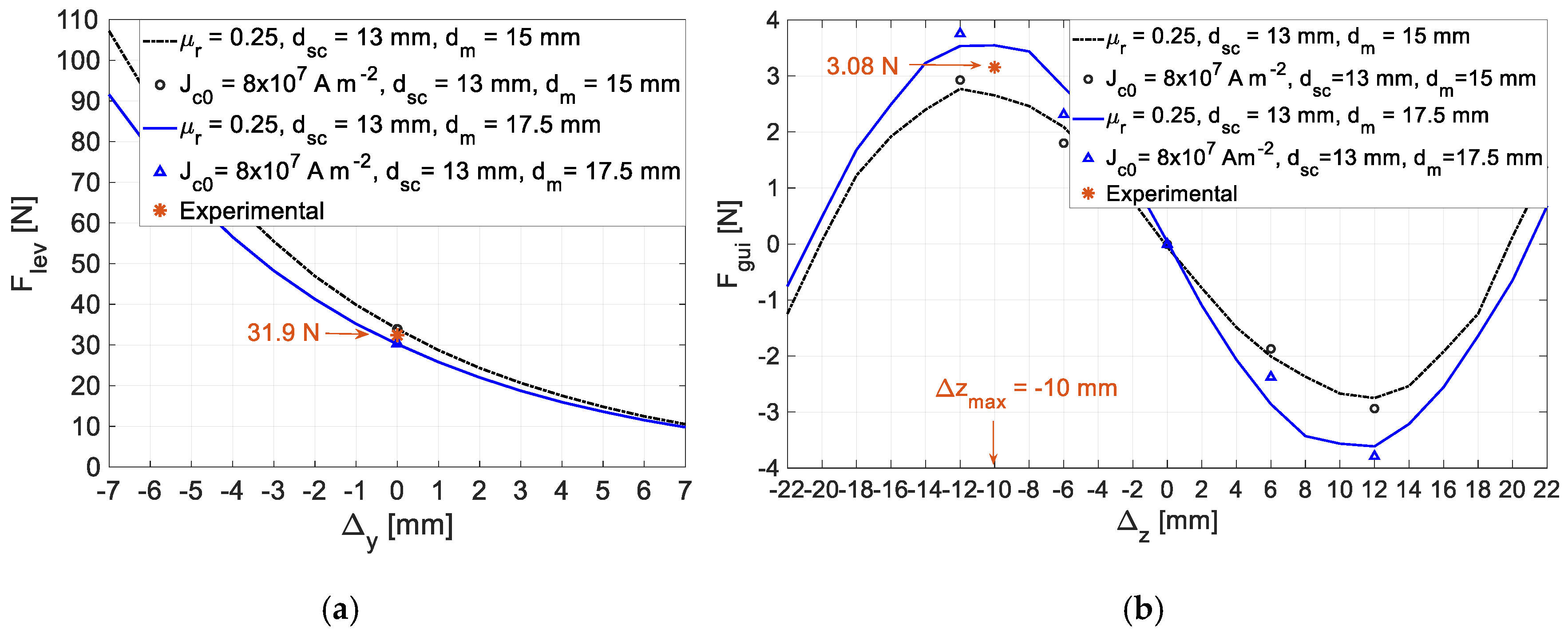 Actuators 10 00311 g020