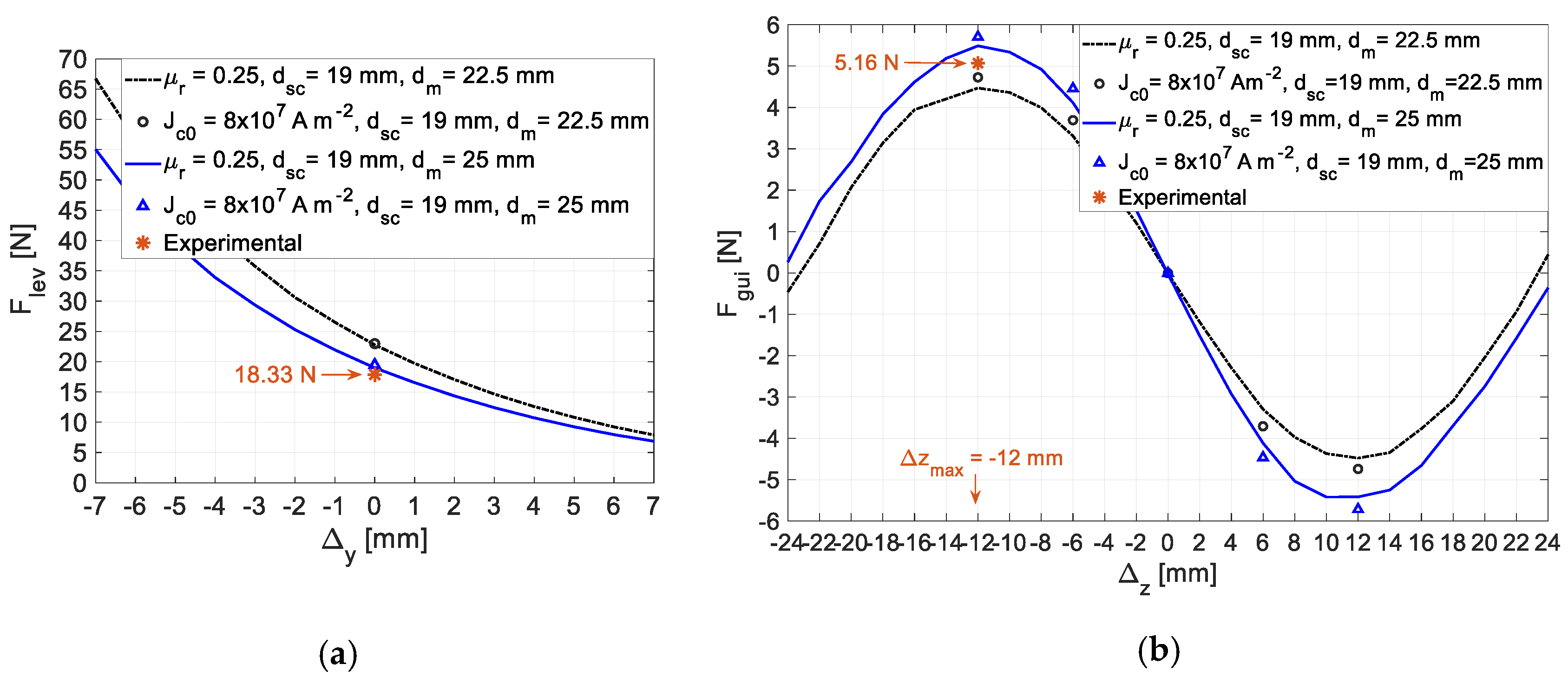 Actuators 10 00311 g022