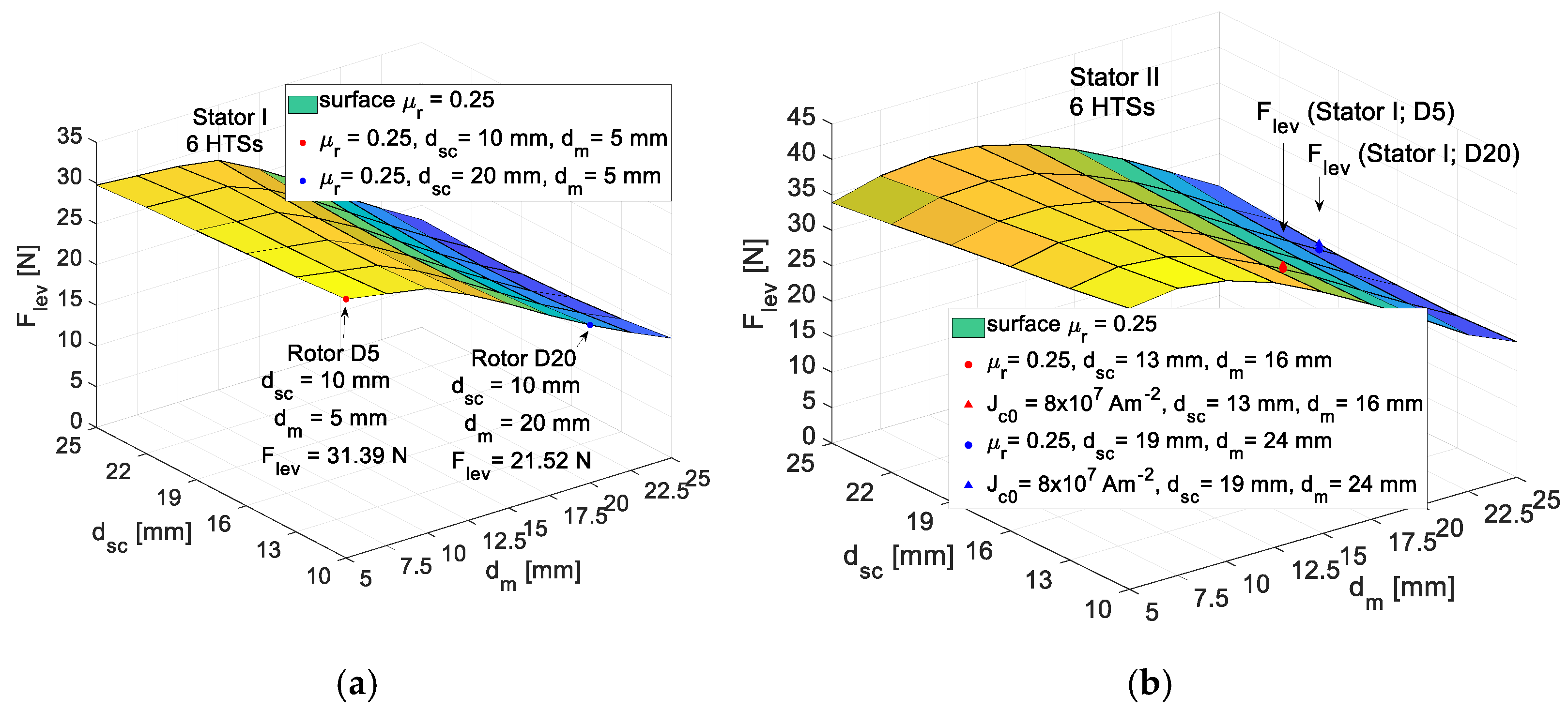 Actuators 10 00311 g023