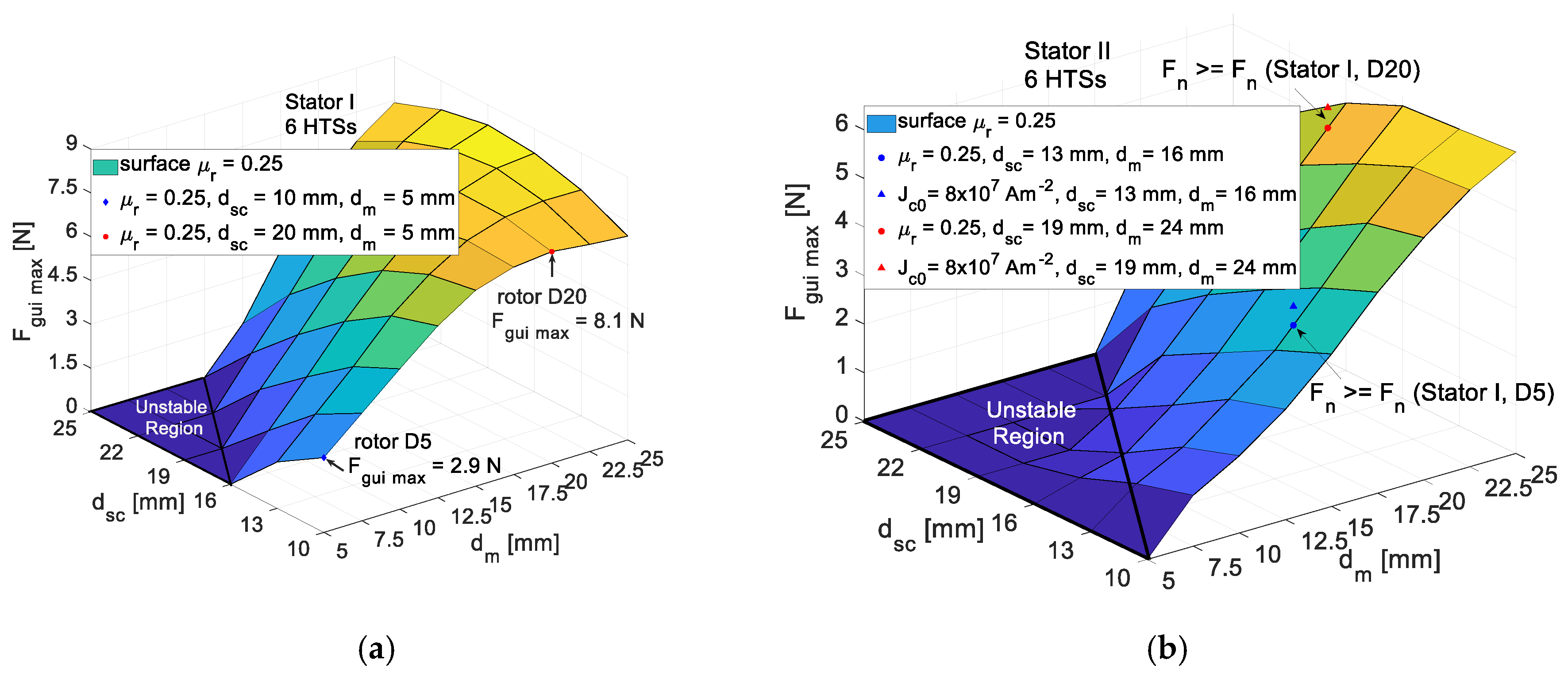 Actuators 10 00311 g024
