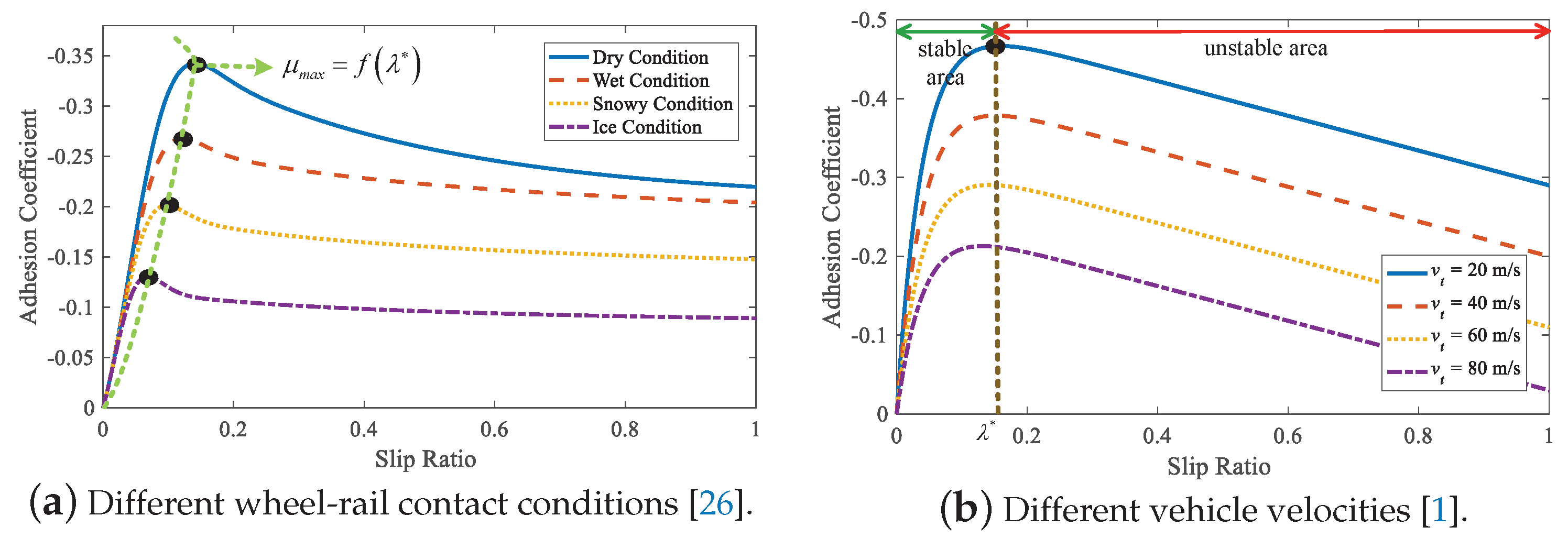 Actuators 10 00313 g002