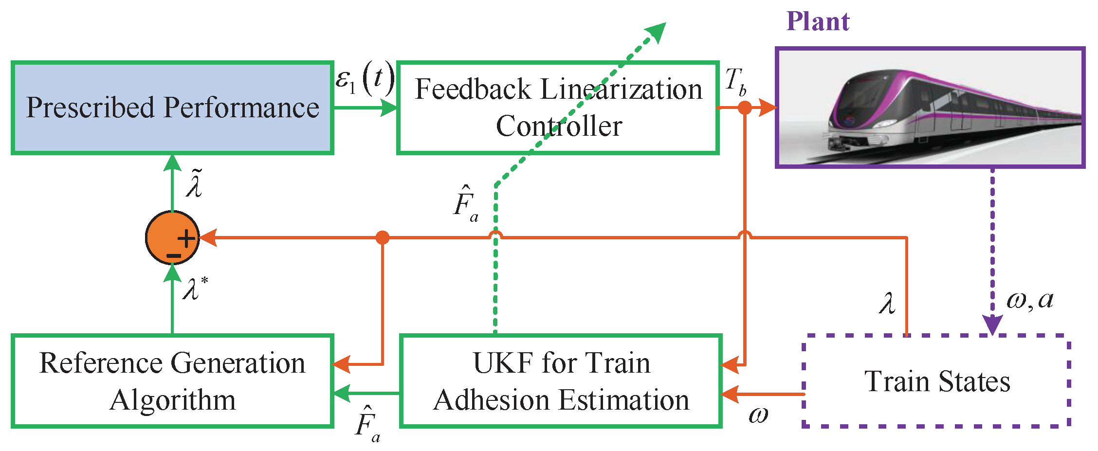 Actuators 10 00313 g003