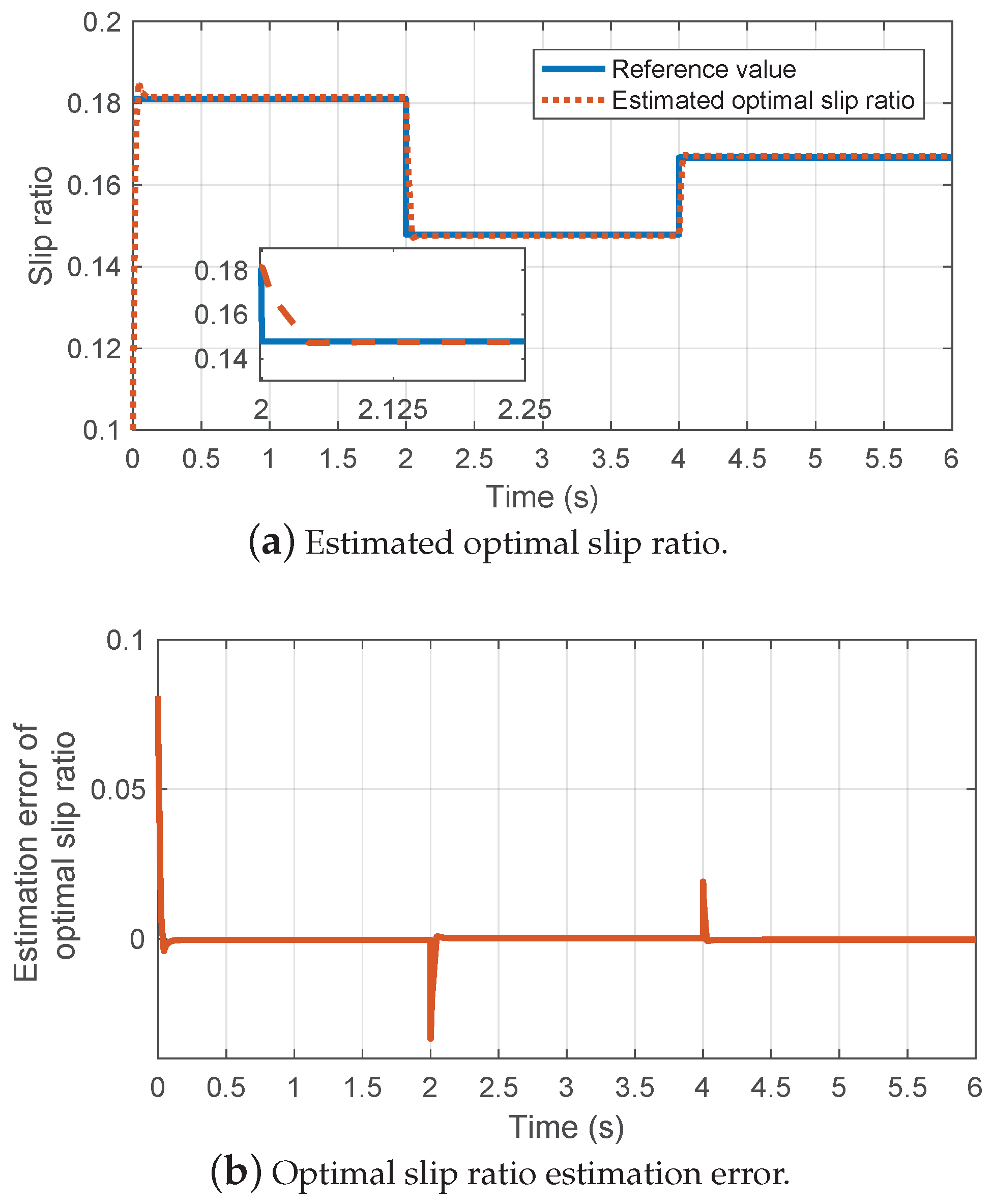 Actuators 10 00313 g006