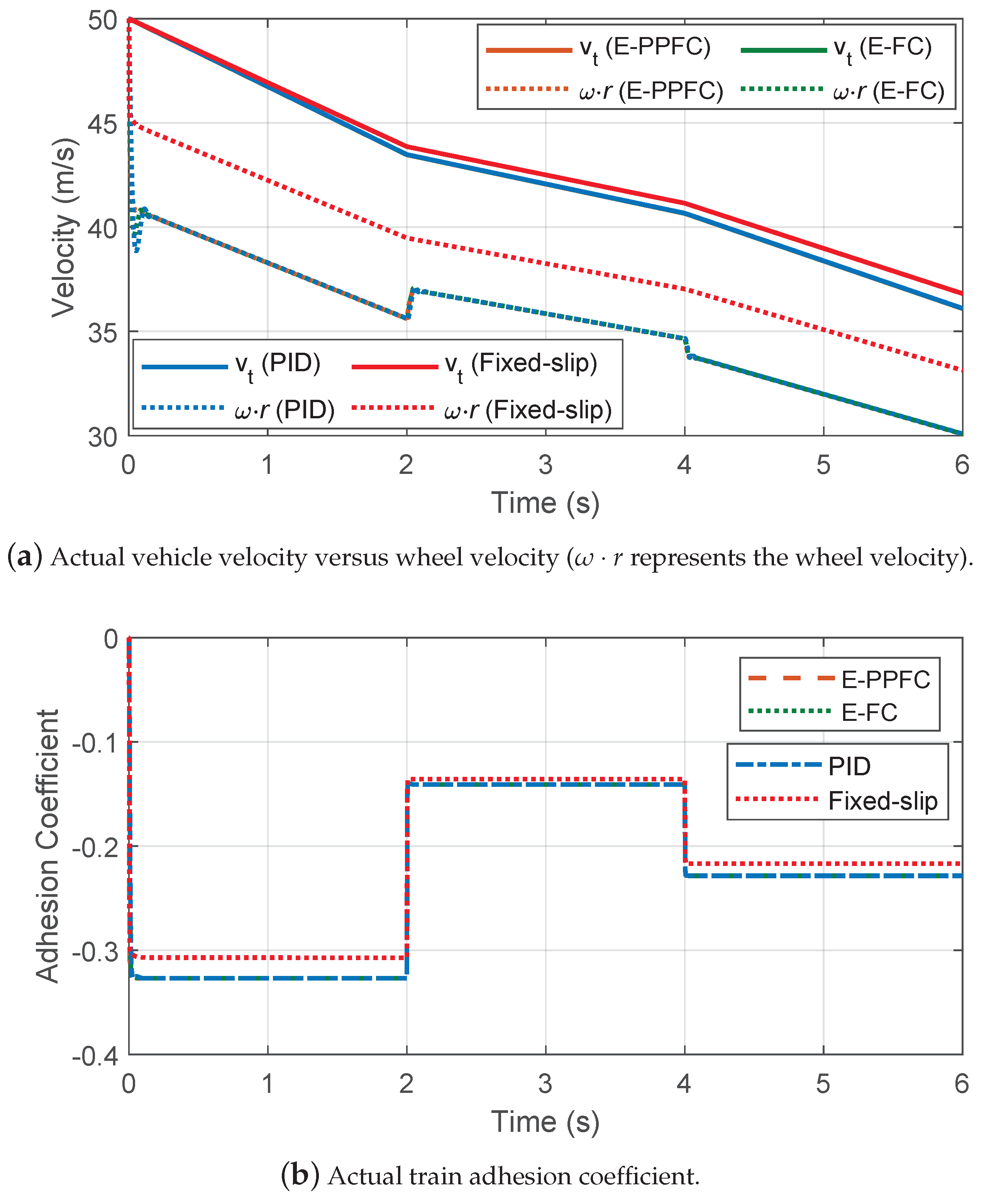 Actuators 10 00313 g007