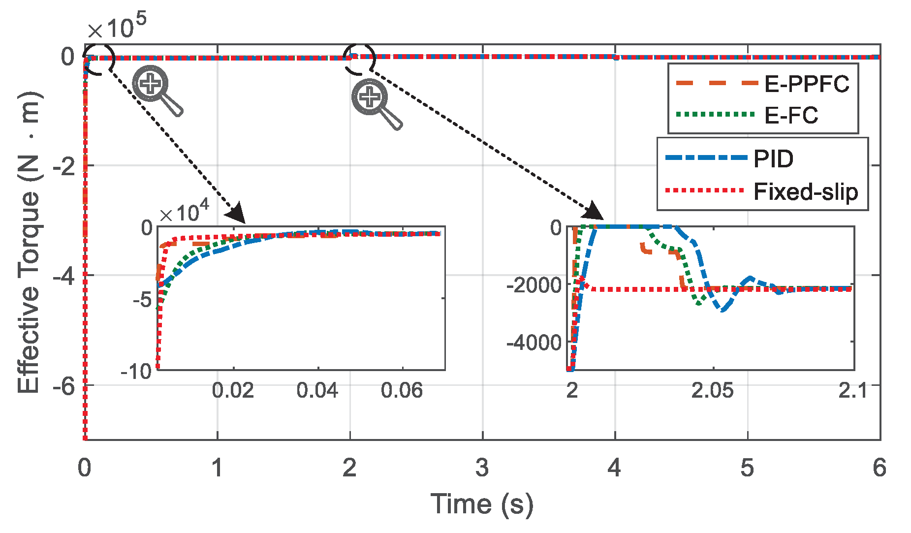 Actuators 10 00313 g009