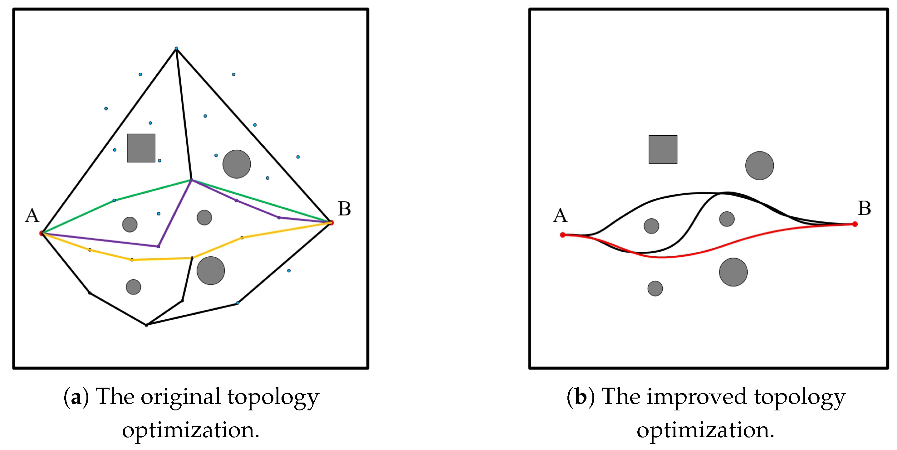 Actuators 10 00314 g005