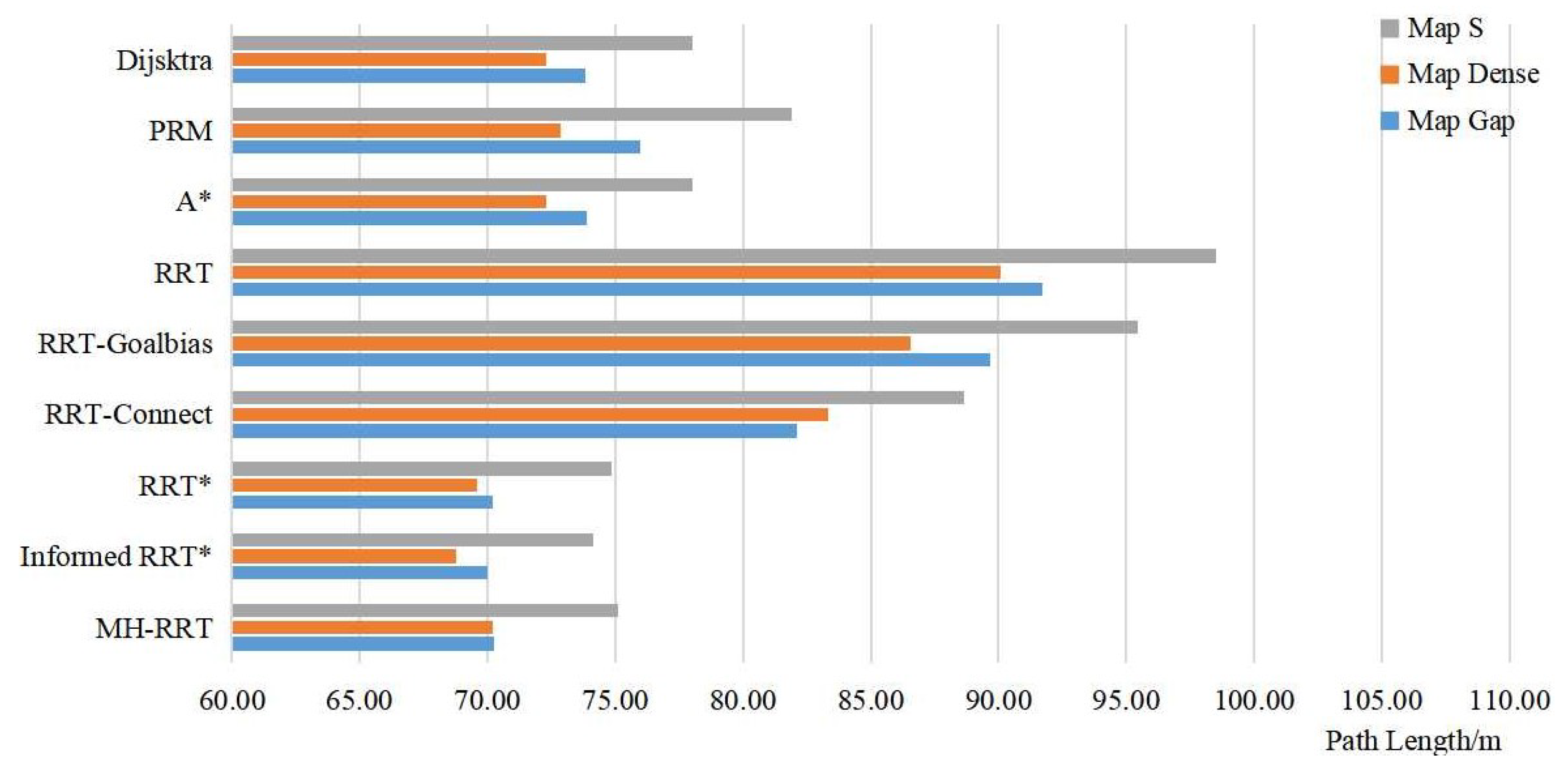 Actuators 10 00314 g009