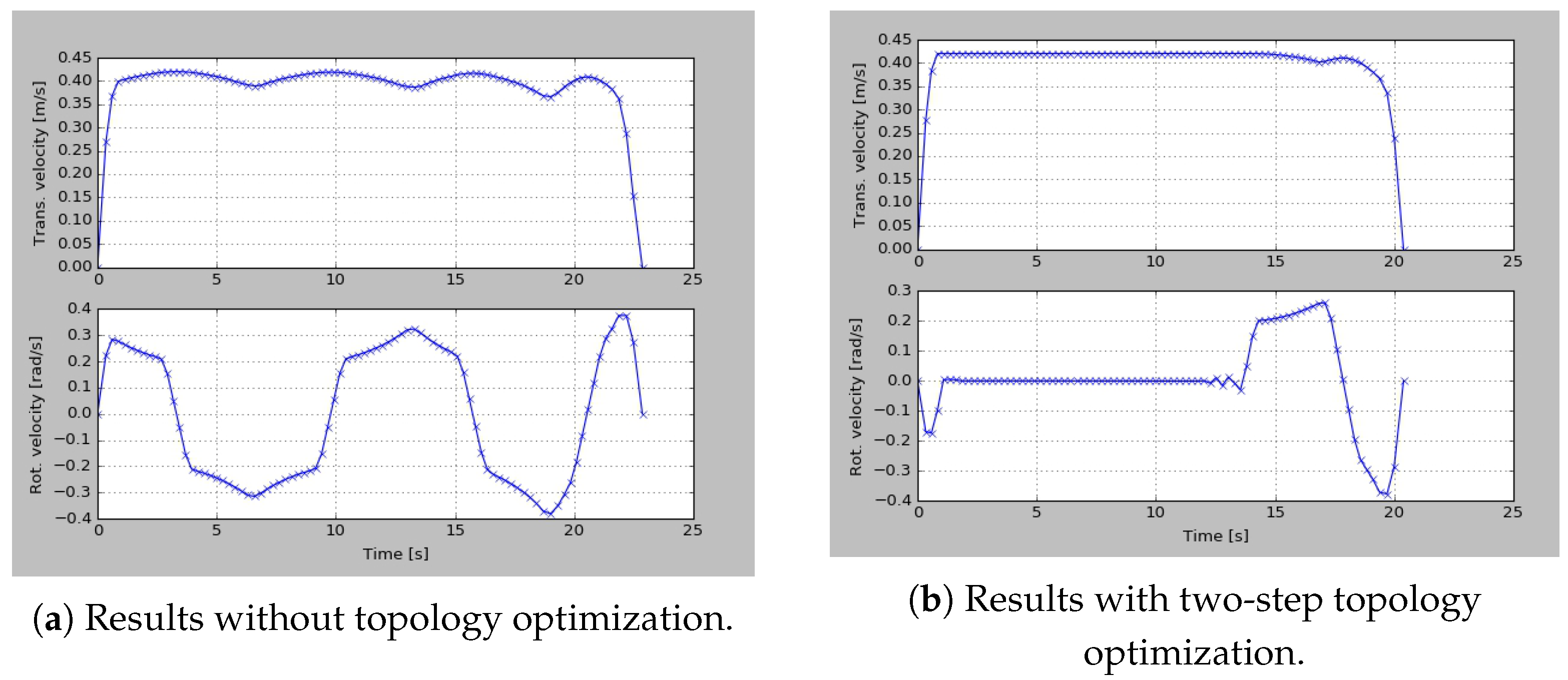 Actuators 10 00314 g012