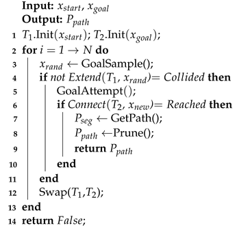 Actuators 10 00314 i001