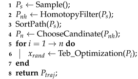 Actuators 10 00314 i002