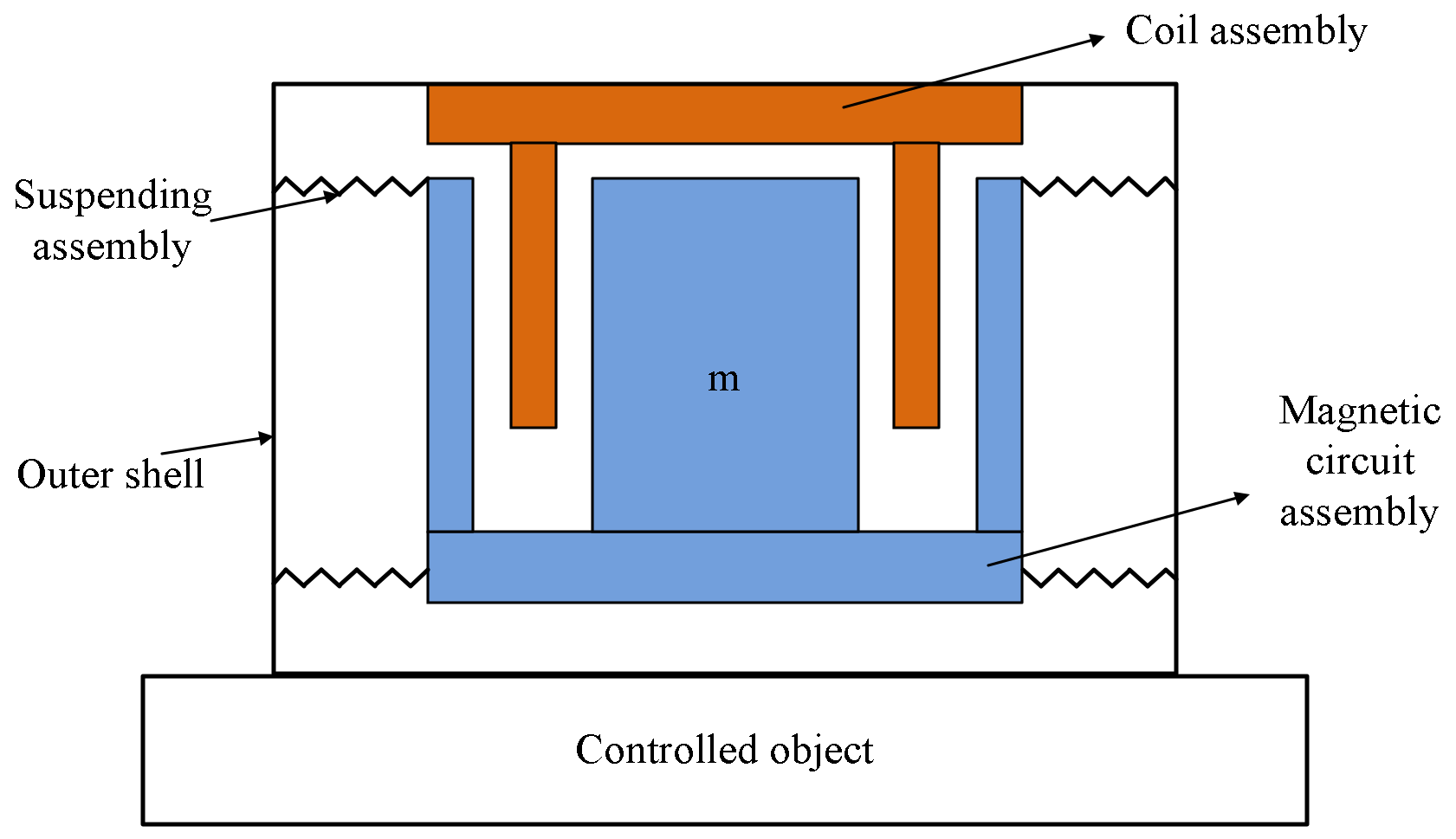 Actuators 10 00315 g001 550