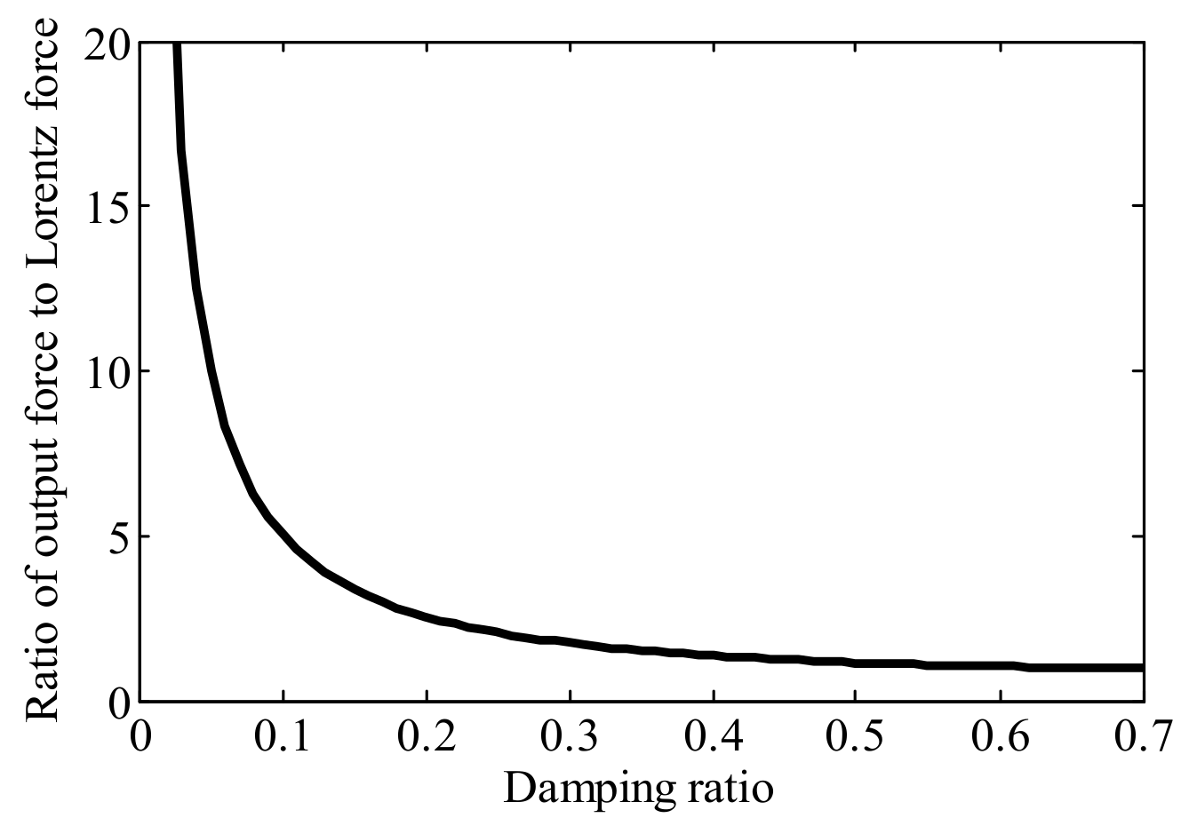 Actuators 10 00315 g002 550