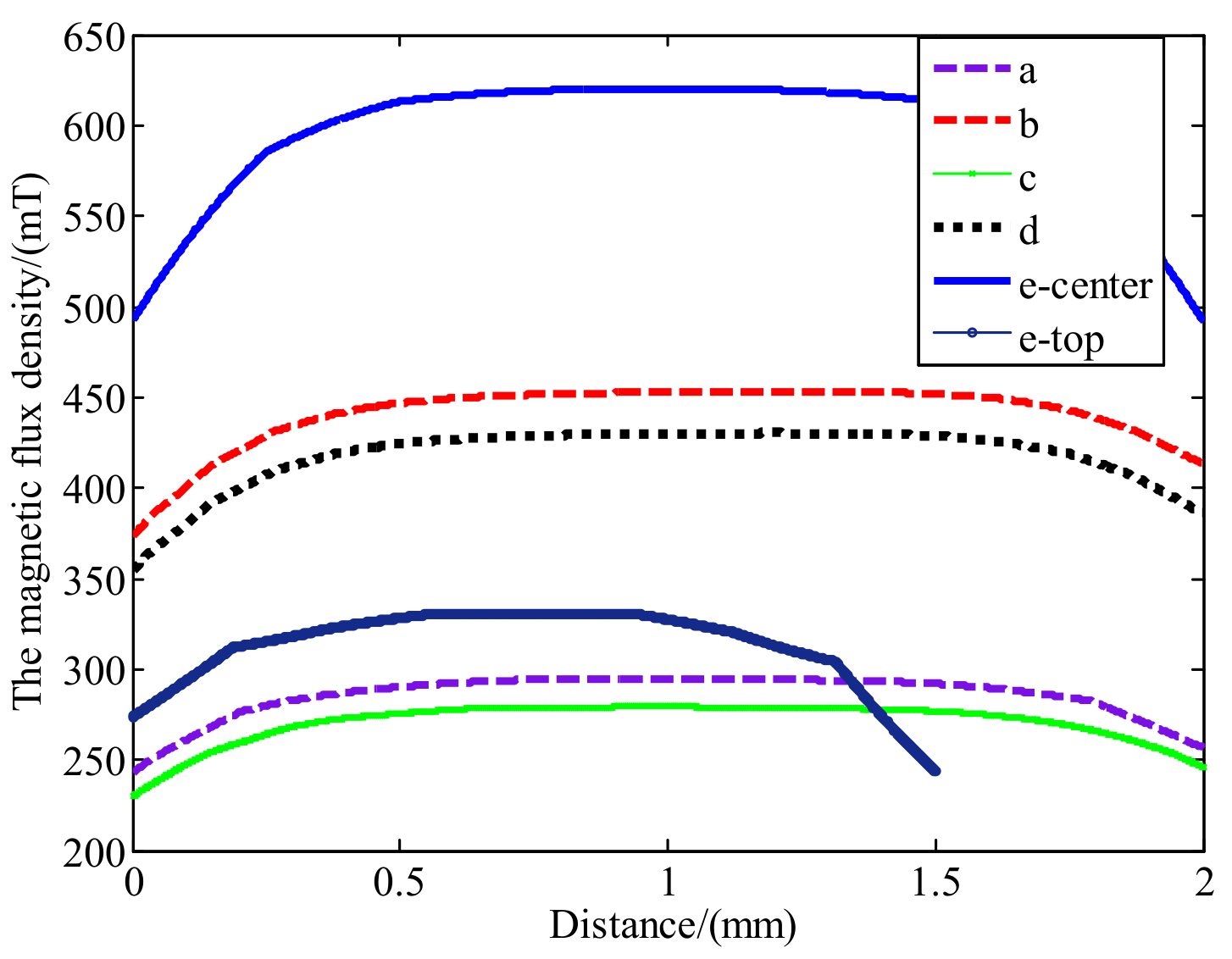 Actuators 10 00315 g006 550
