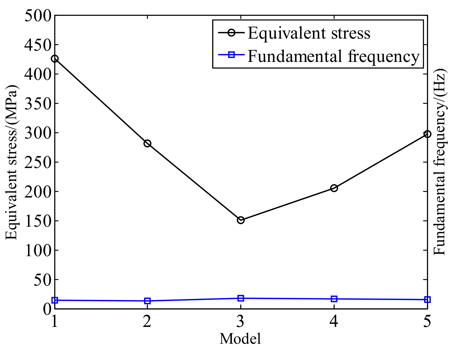 Actuators 10 00315 g010 550