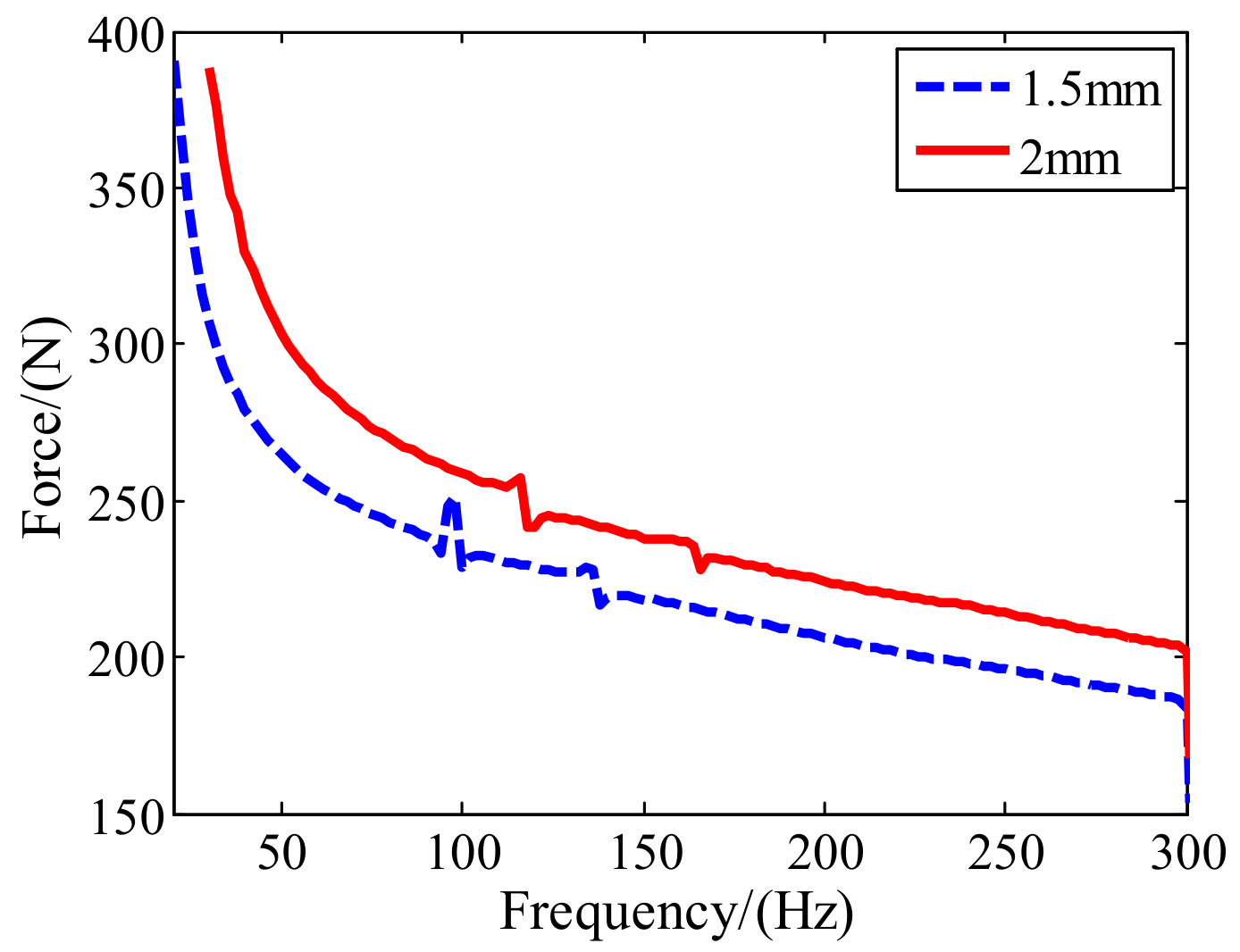 Actuators 10 00315 g013 550