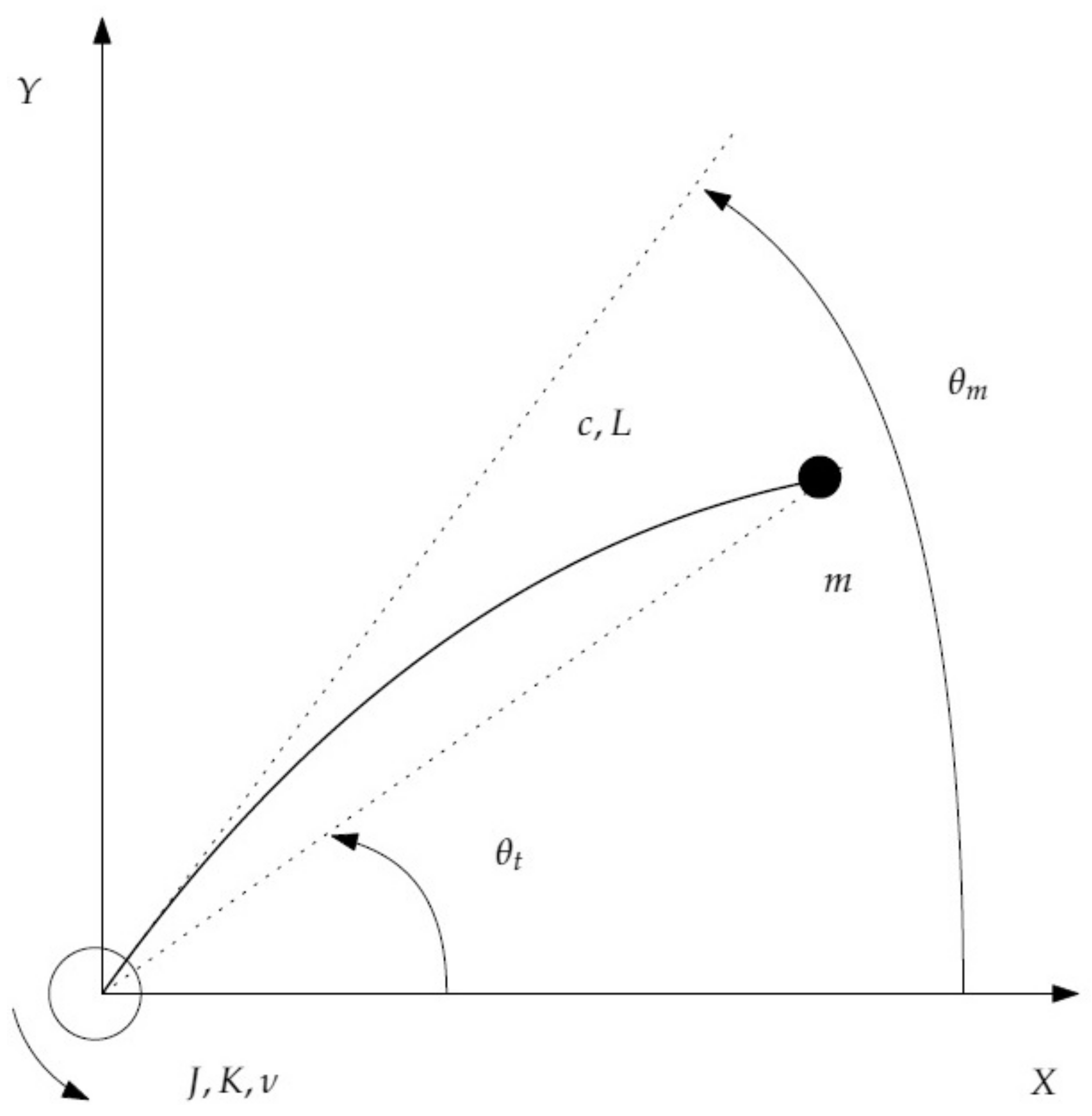 Actuators 10 00317 g001